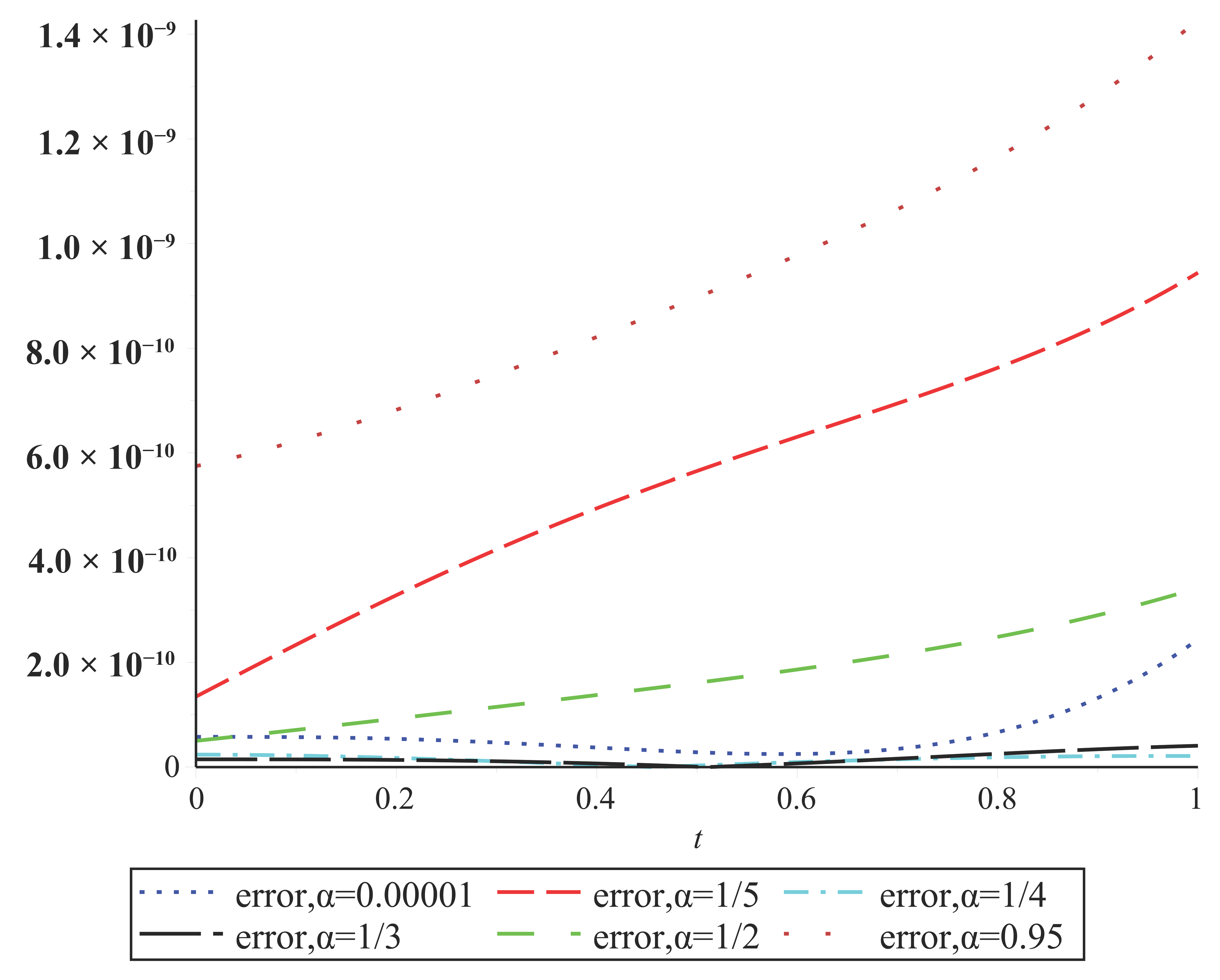Fractalfract 08 00663 g016