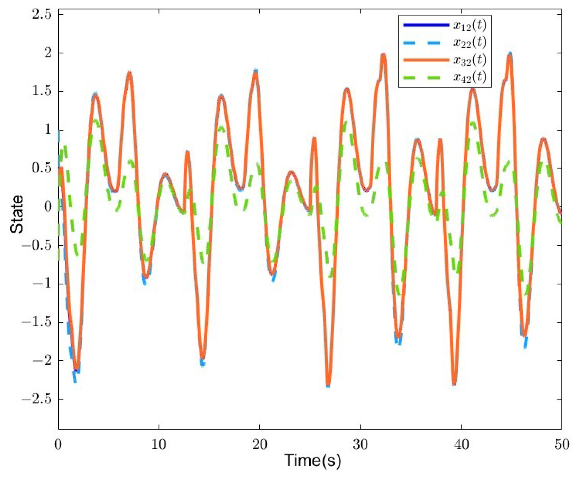 Fractalfract 08 00667 g005