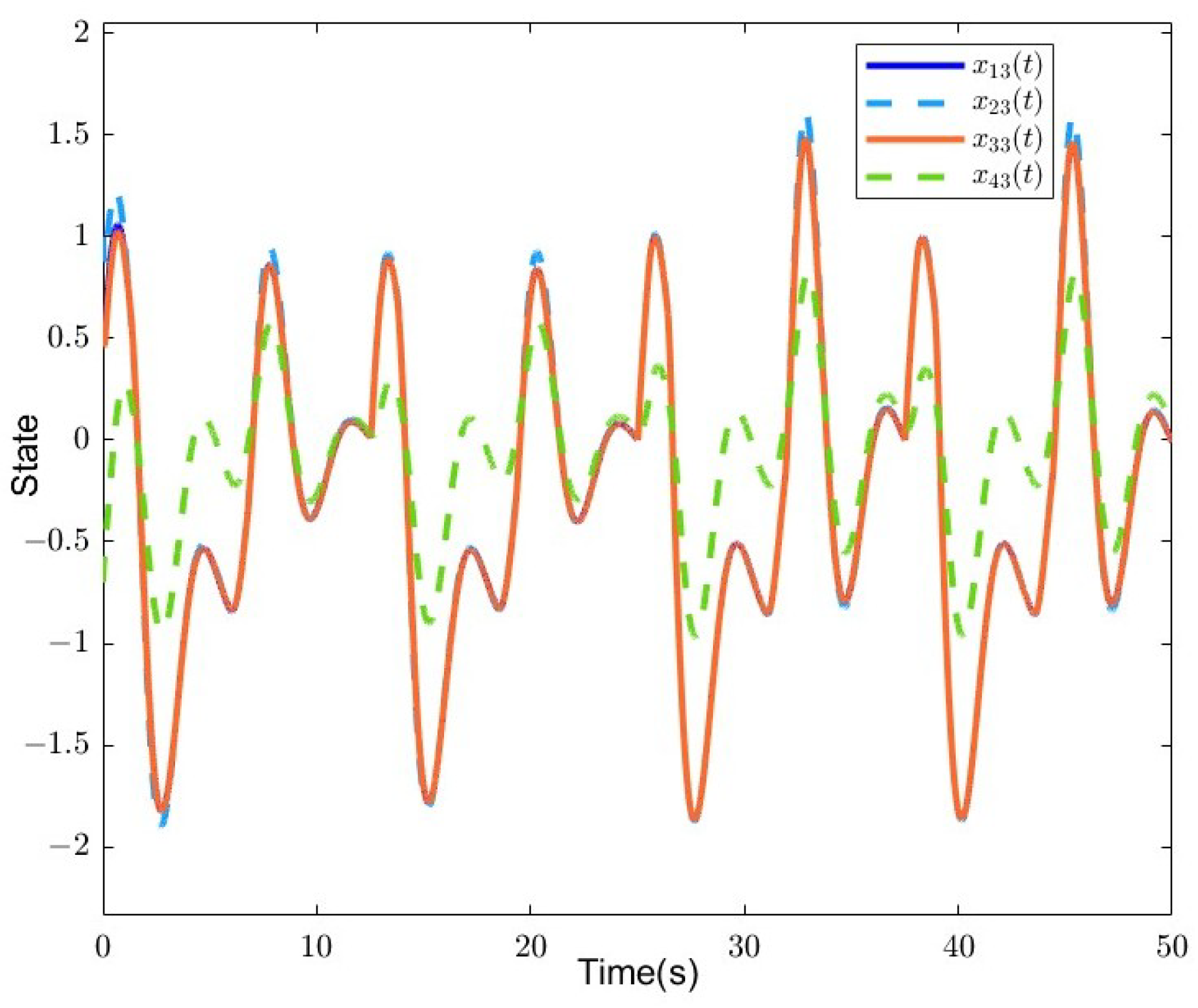 Fractalfract 08 00667 g006