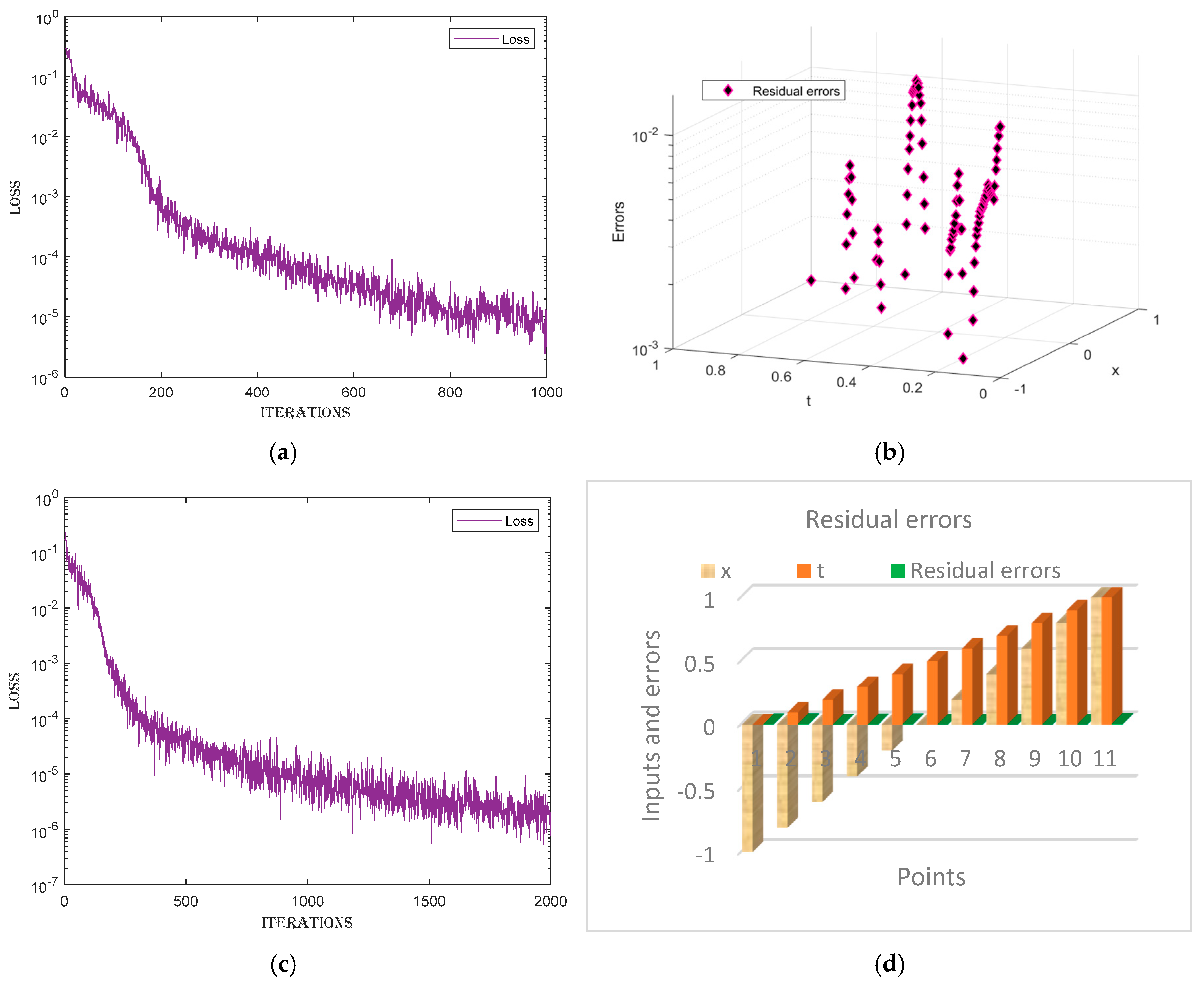 Fractalfract 08 00671 g005a