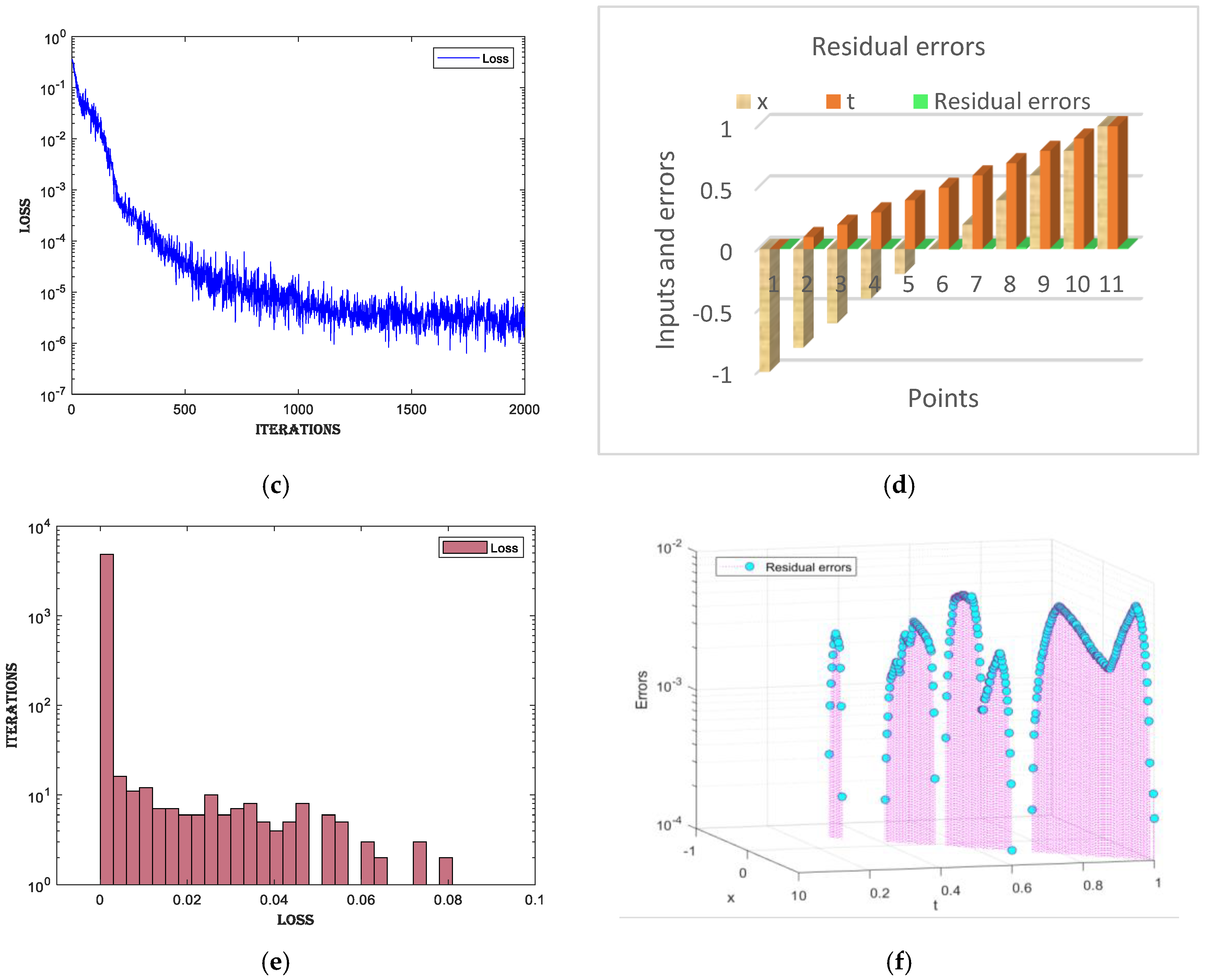 Fractalfract 08 00671 g006b