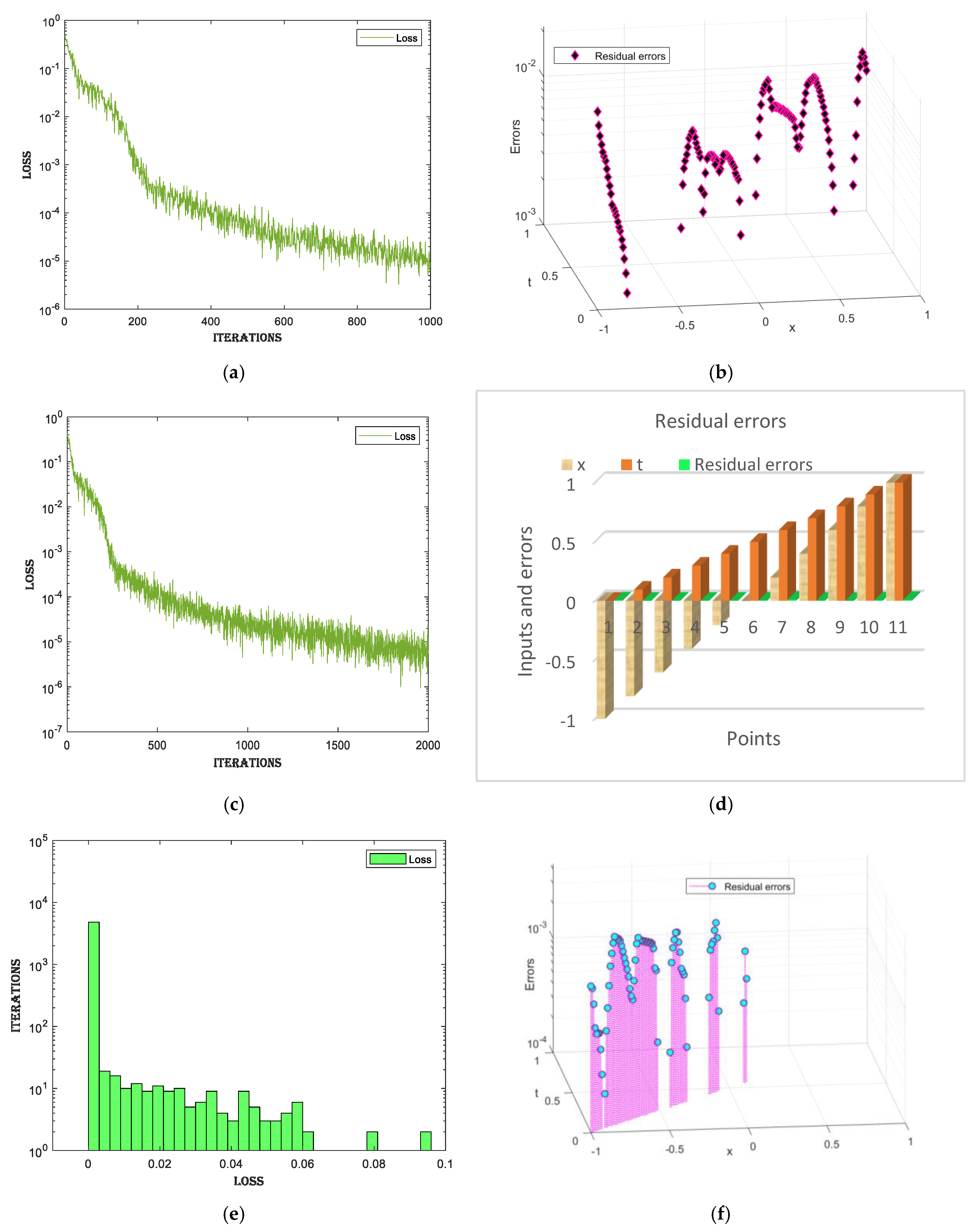Fractalfract 08 00671 g009