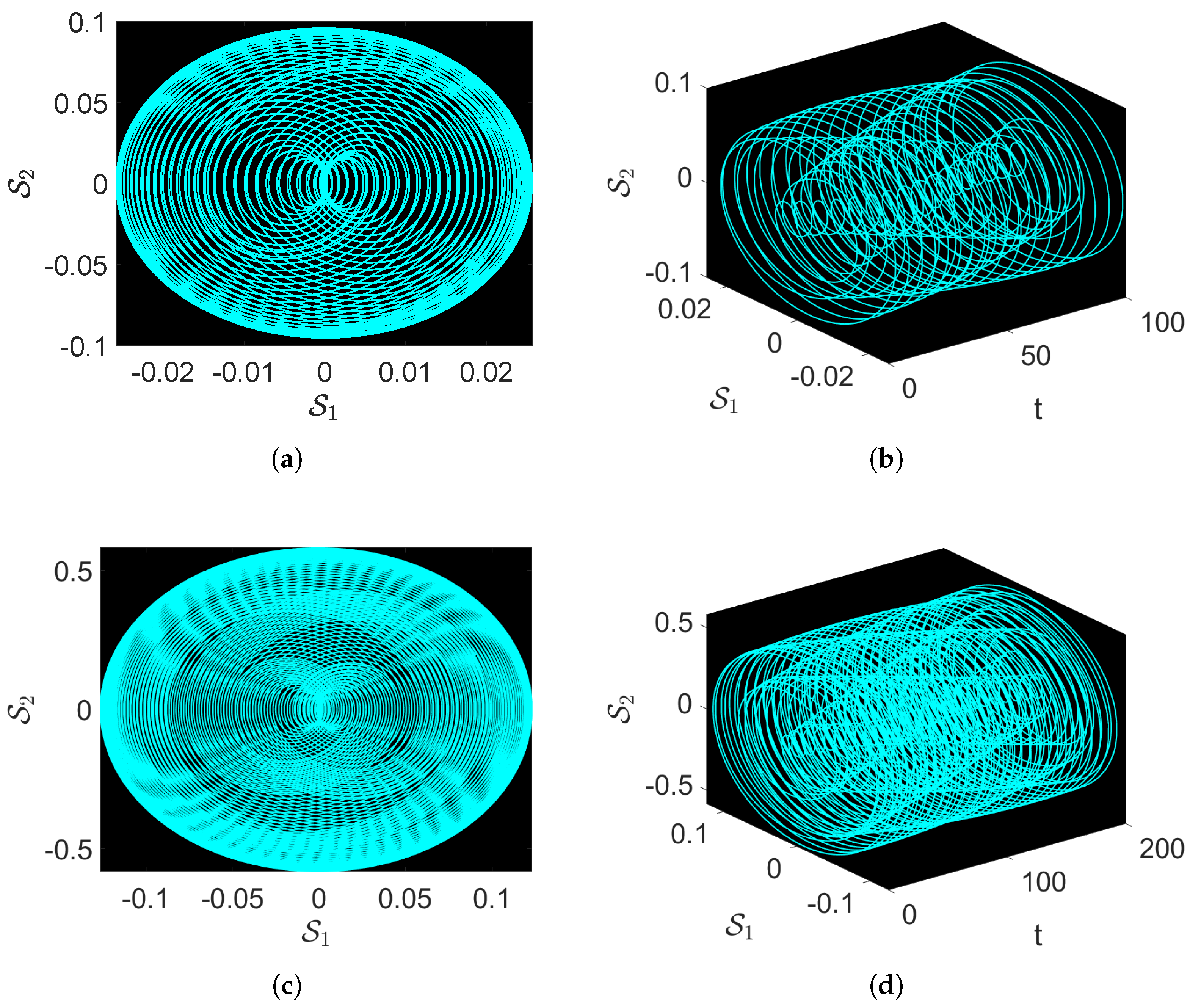 Fractalfract 08 00672 g003
