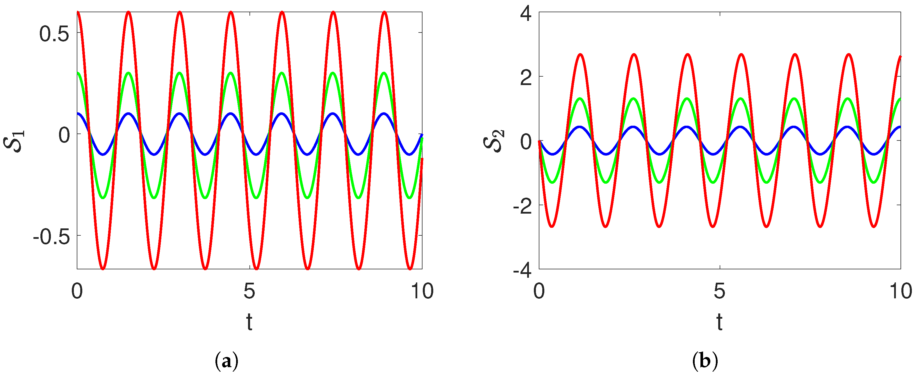Fractalfract 08 00672 g005