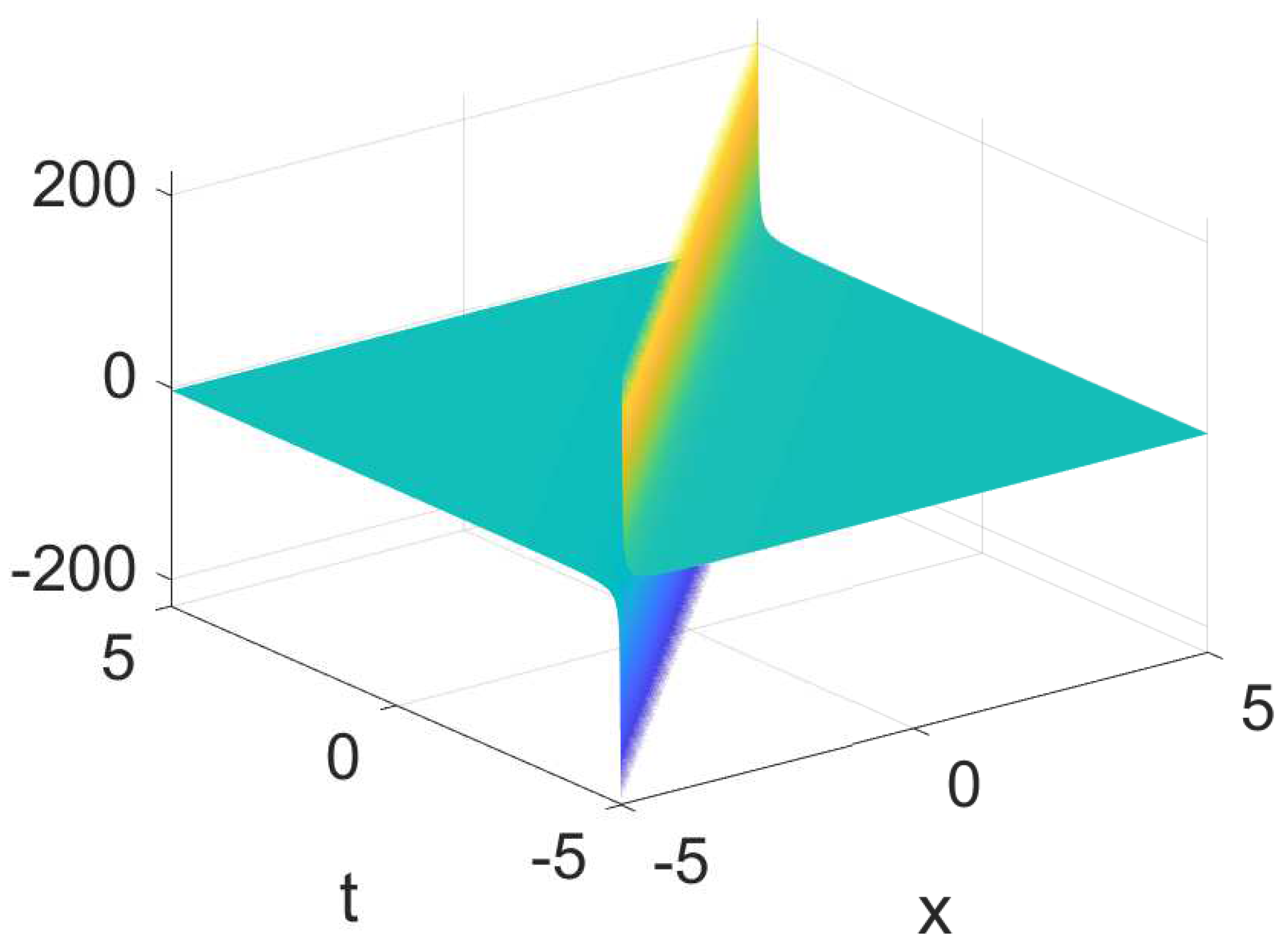 Fractalfract 08 00672 g007