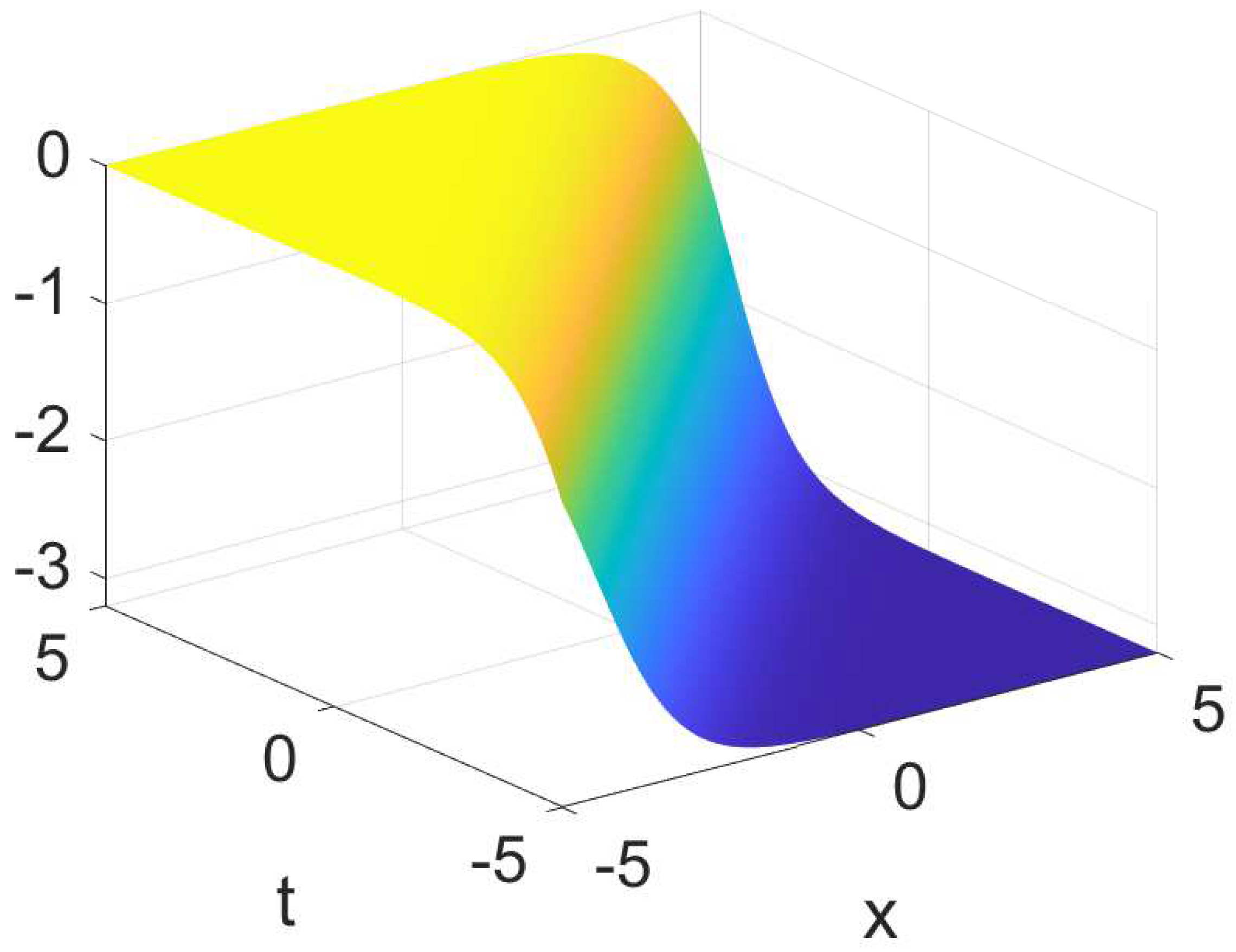 Fractalfract 08 00672 g008