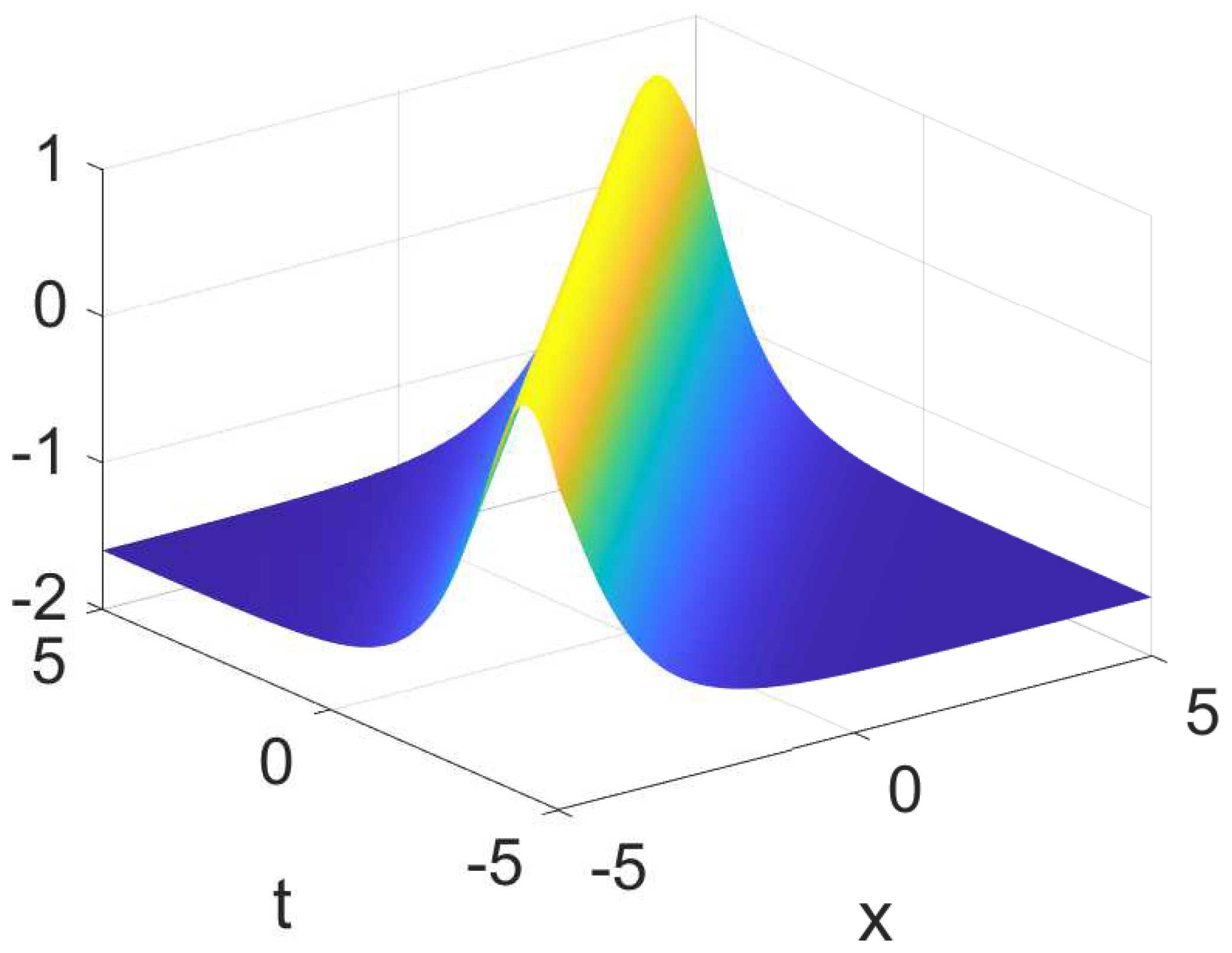 Fractalfract 08 00672 g009
