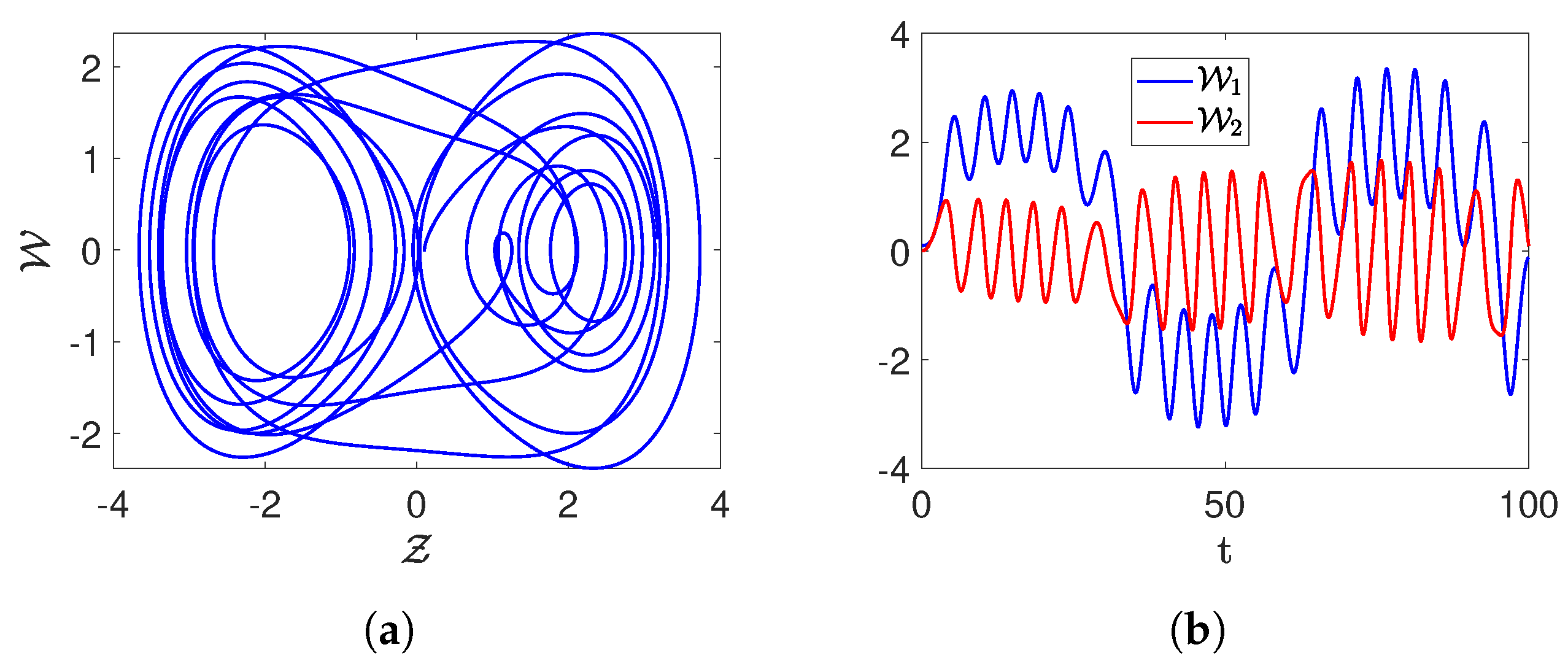 Fractalfract 08 00673 g002