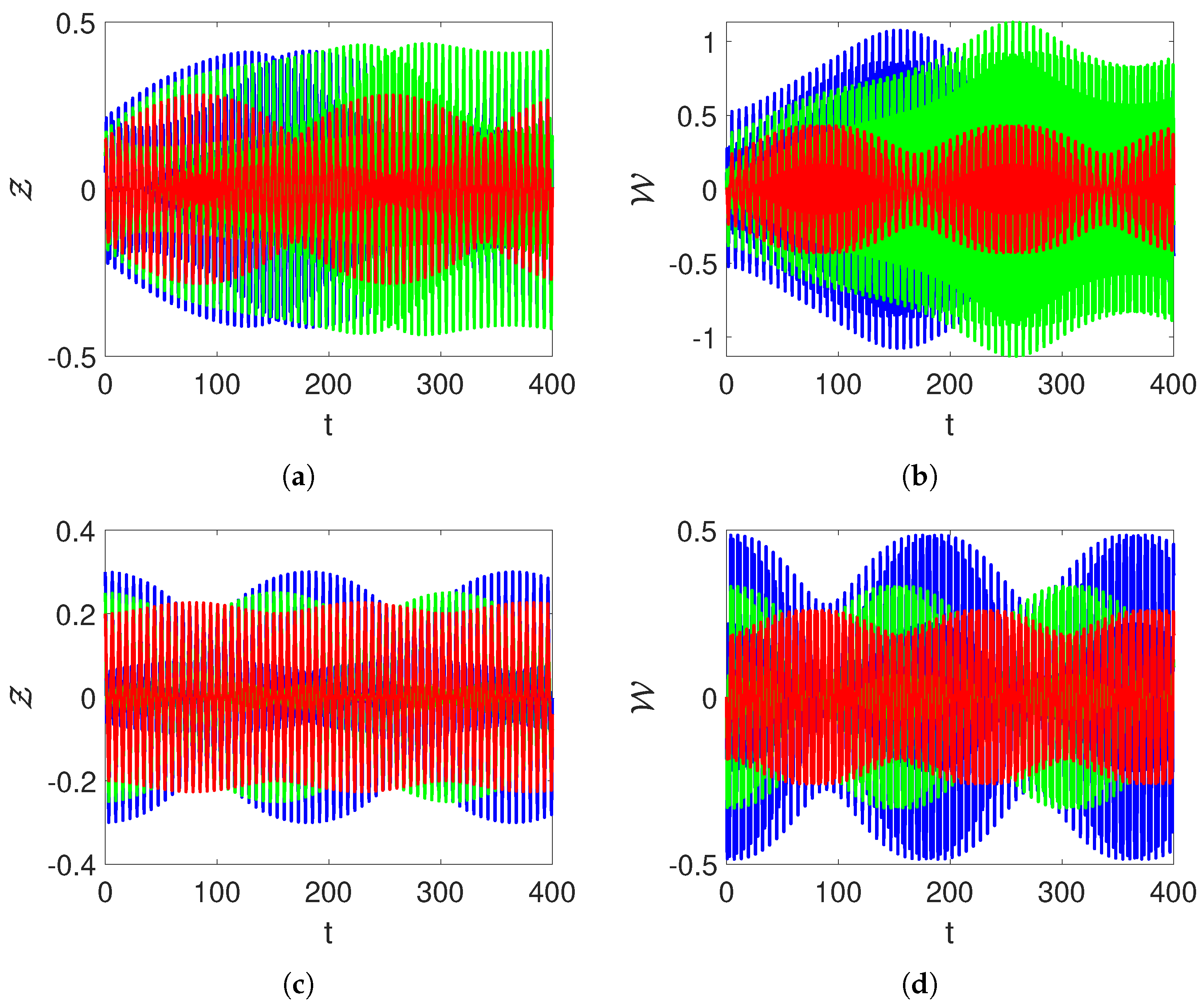 Fractalfract 08 00673 g005