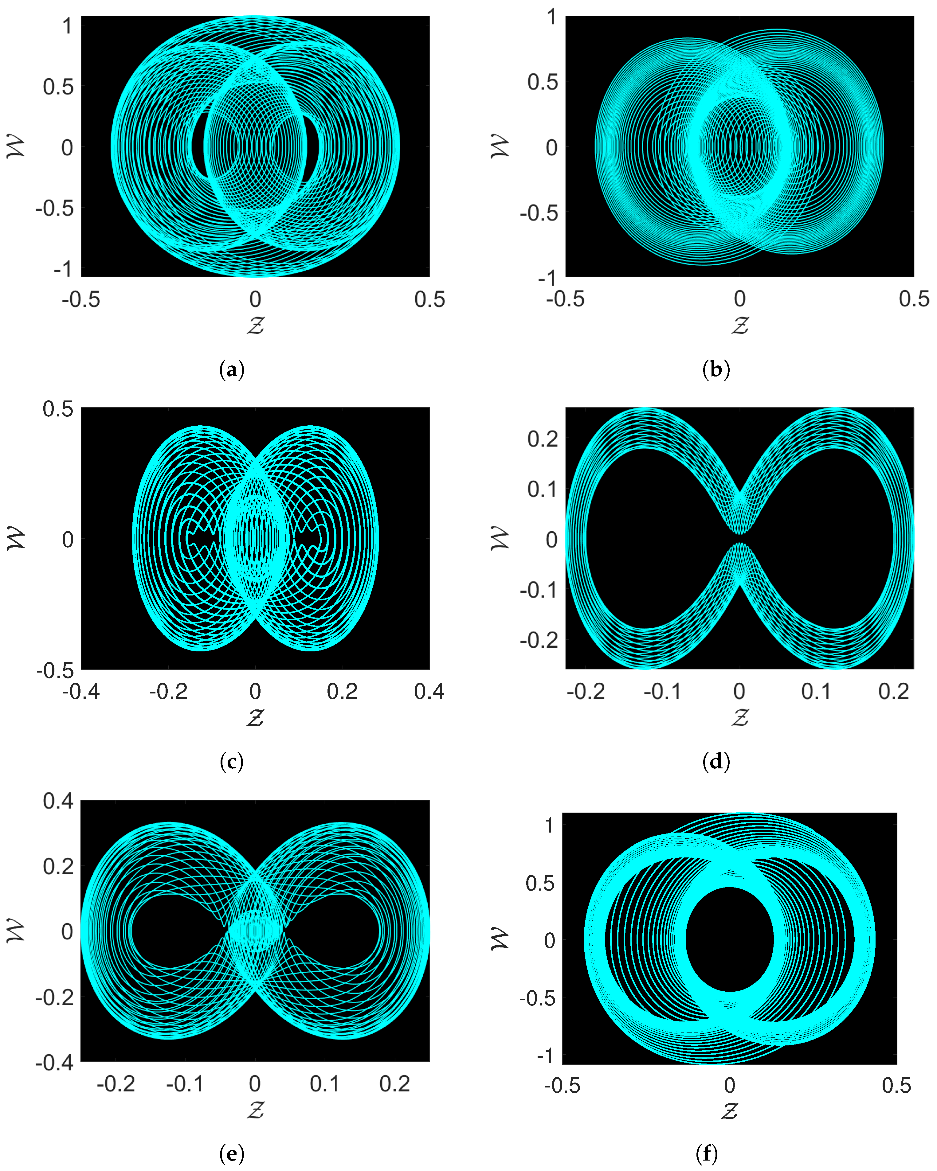 Fractalfract 08 00673 g006