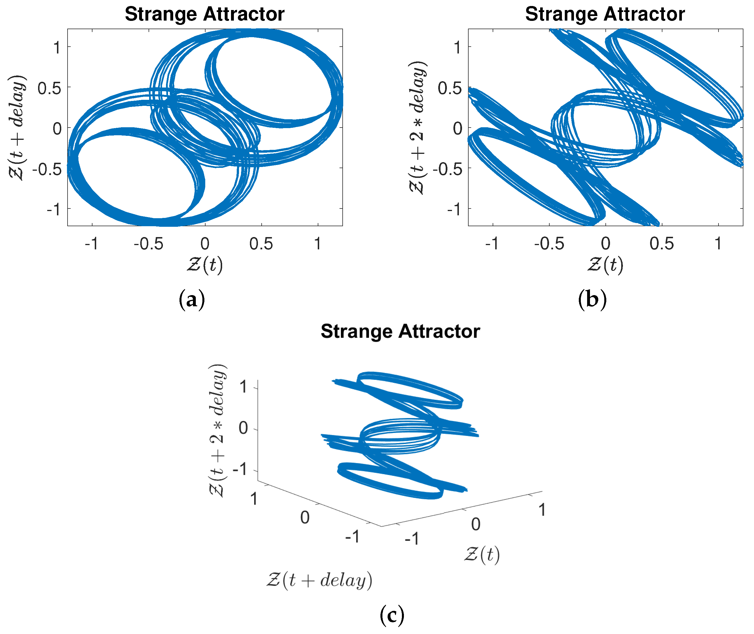 Fractalfract 08 00673 g010
