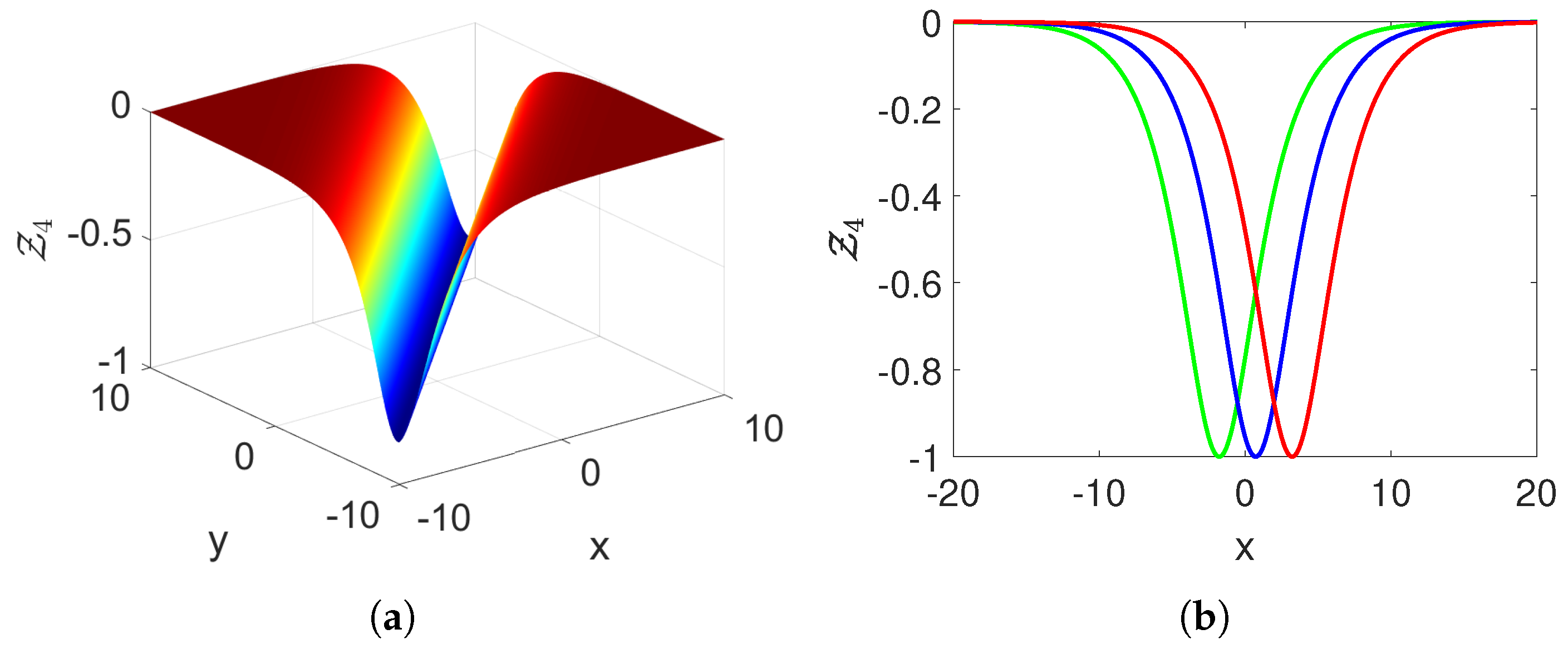 Fractalfract 08 00673 g013