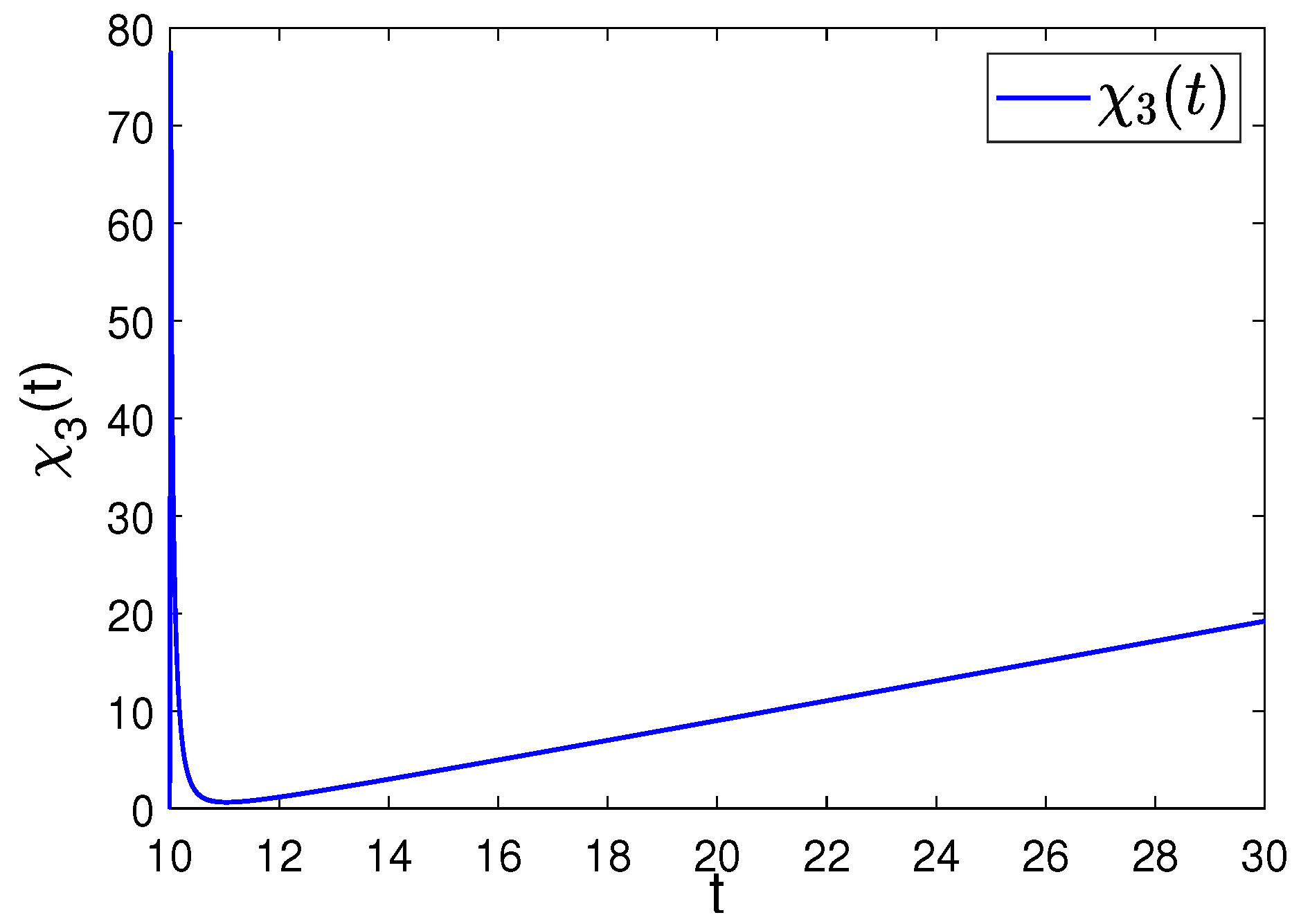 Fractalfract 08 00676 g004