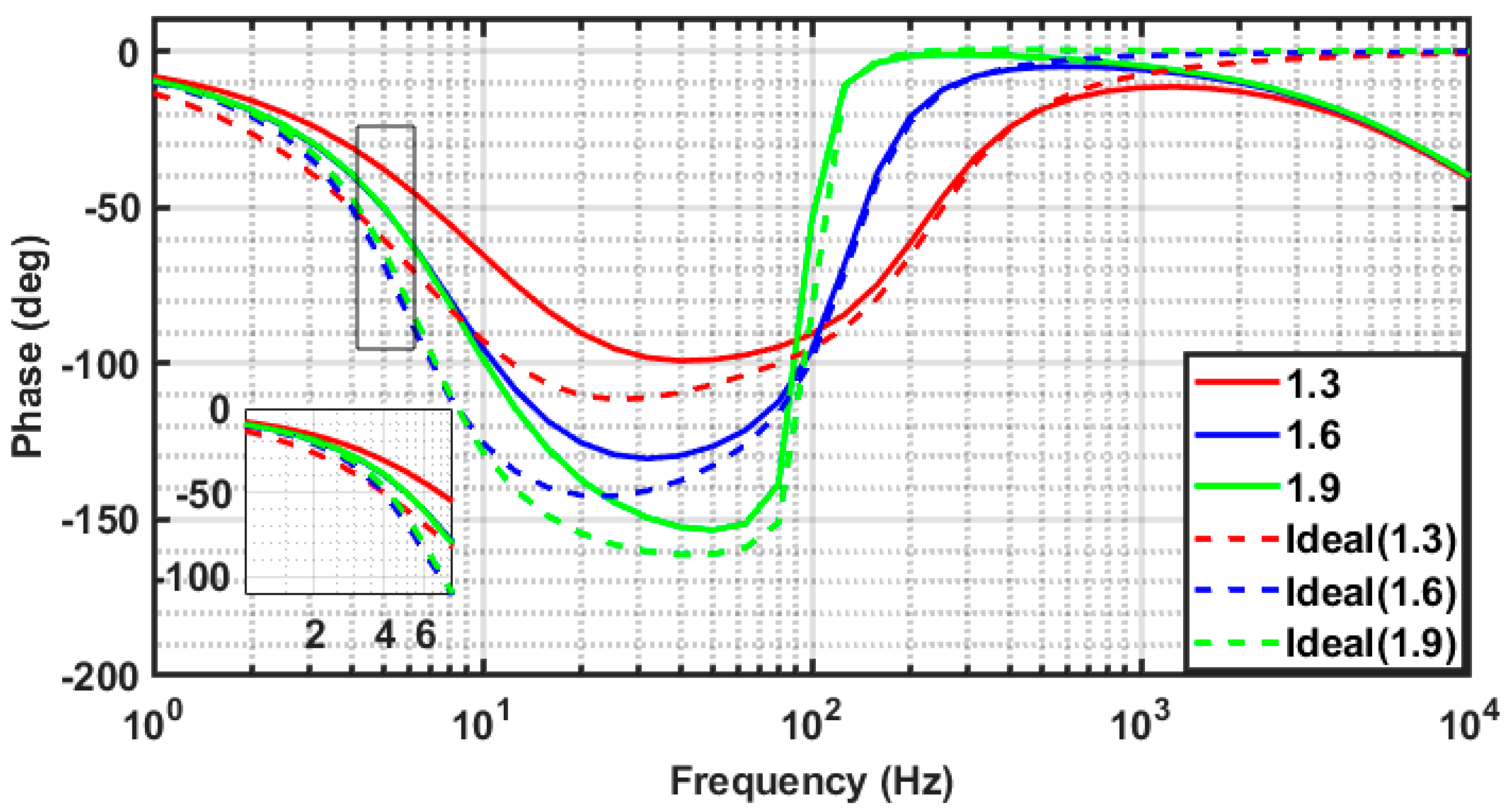 Fractalfract 08 00712 g007