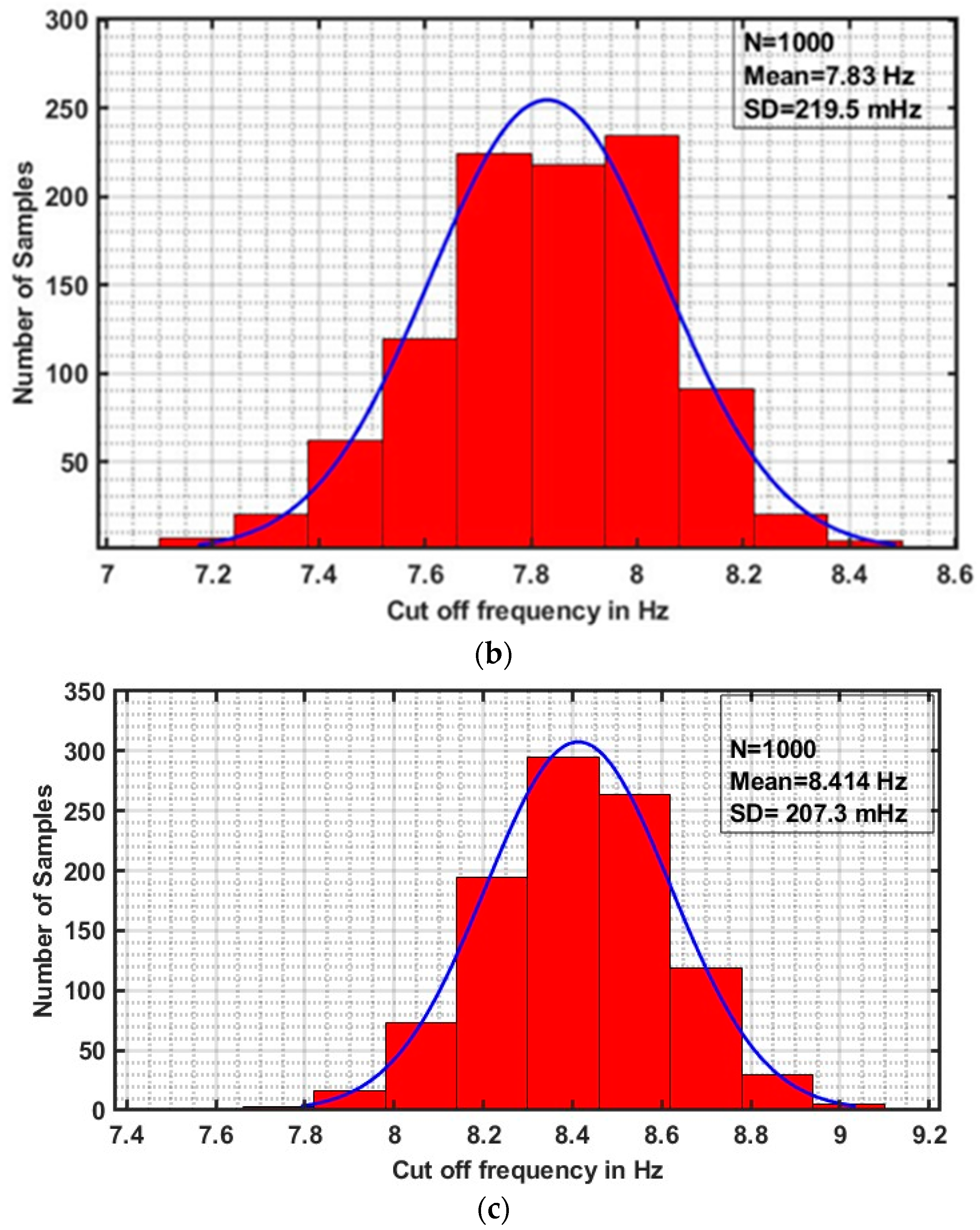 Fractalfract 08 00712 g011b