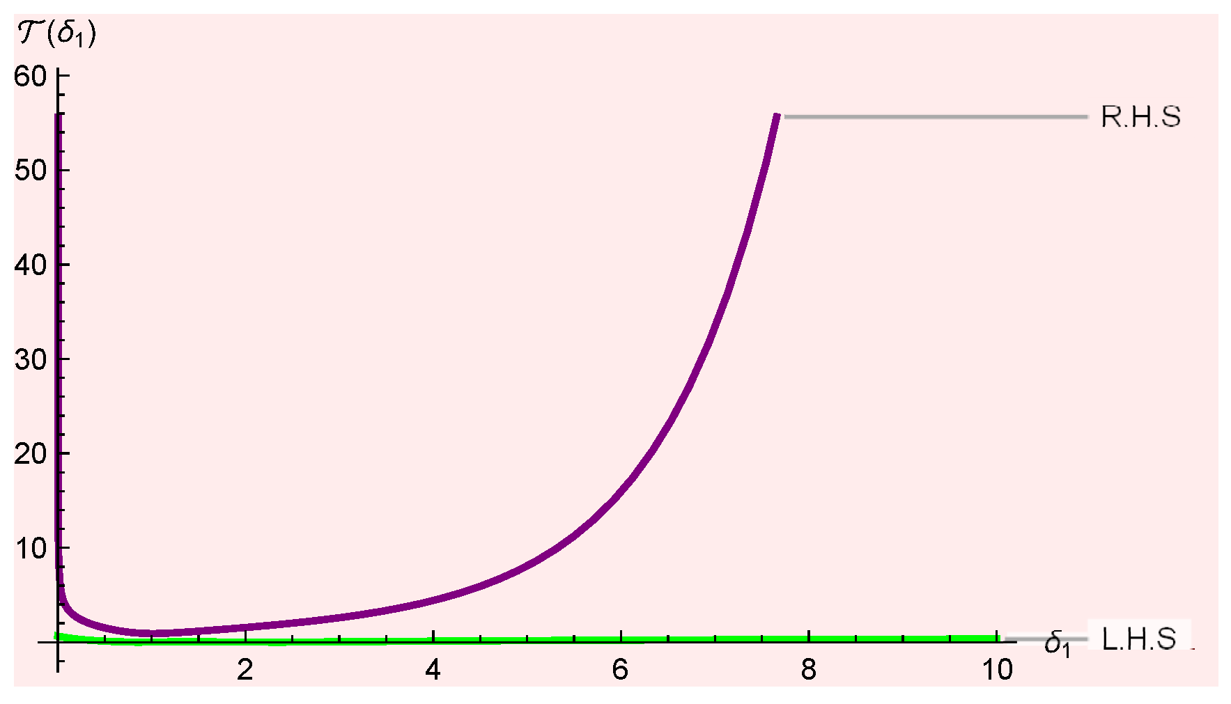 Fractalfract 08 00734 g002