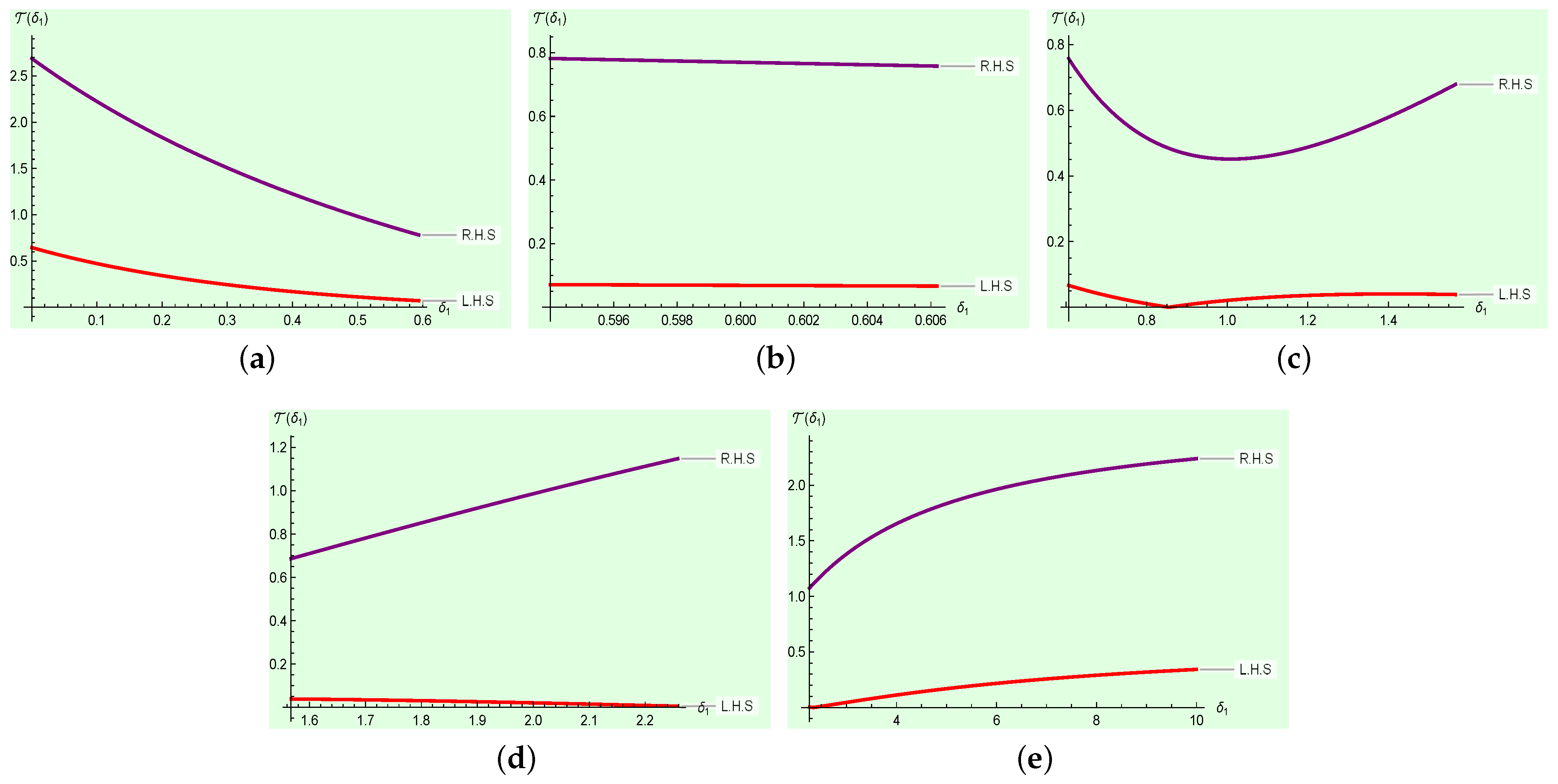 Fractalfract 08 00734 g003