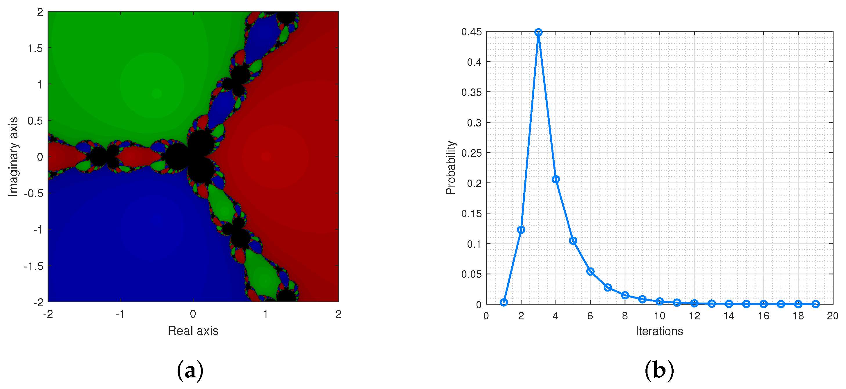 Fractalfract 08 00734 g005