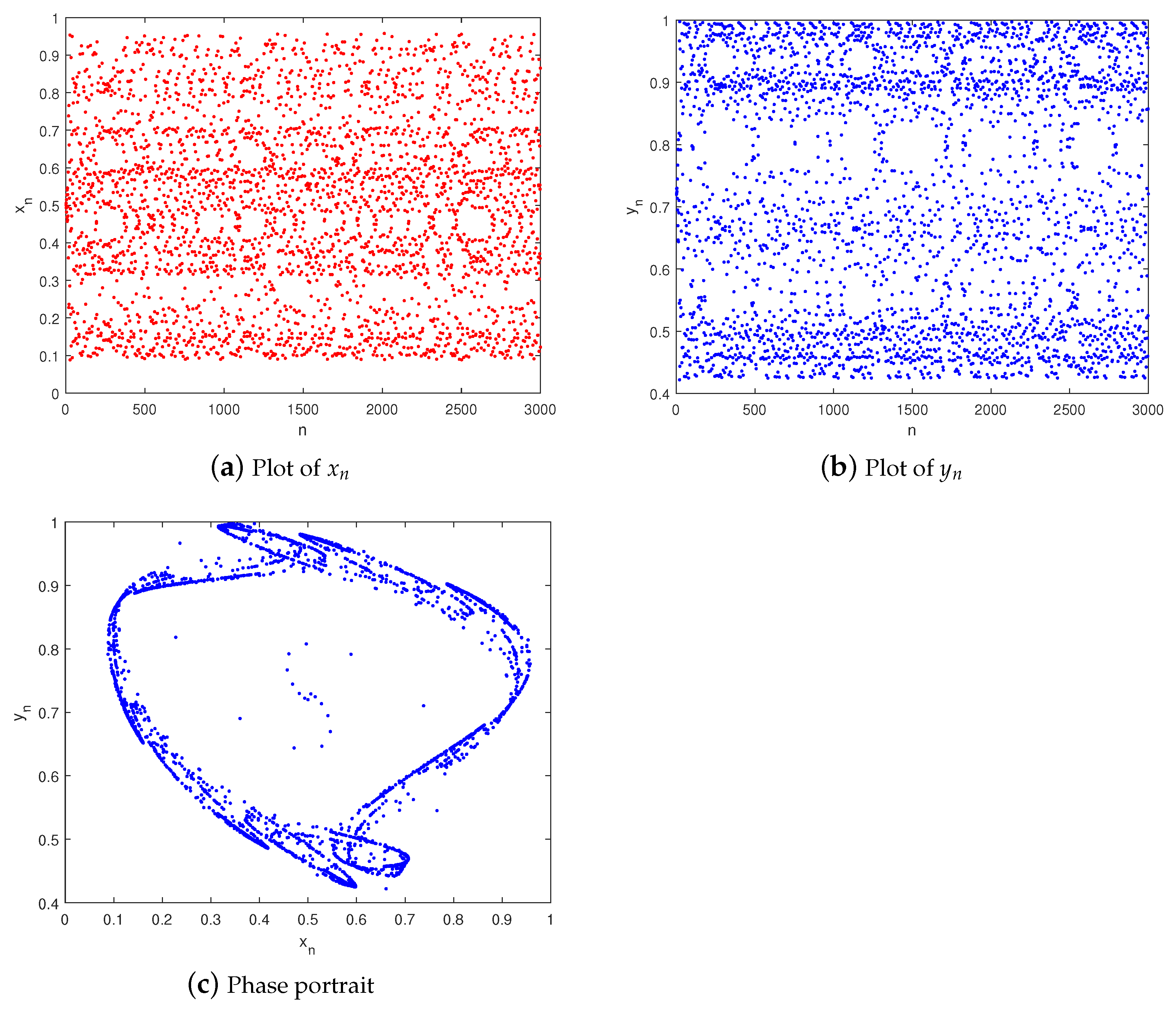 Fractalfract 08 00744 g003