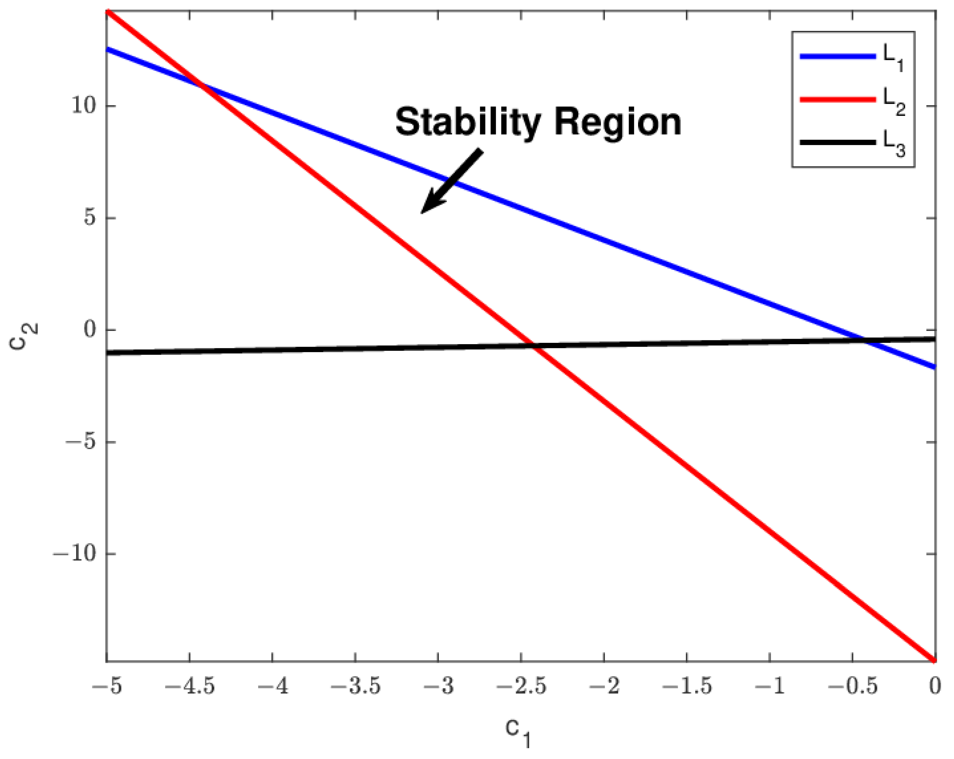 Fractalfract 08 00744 g004