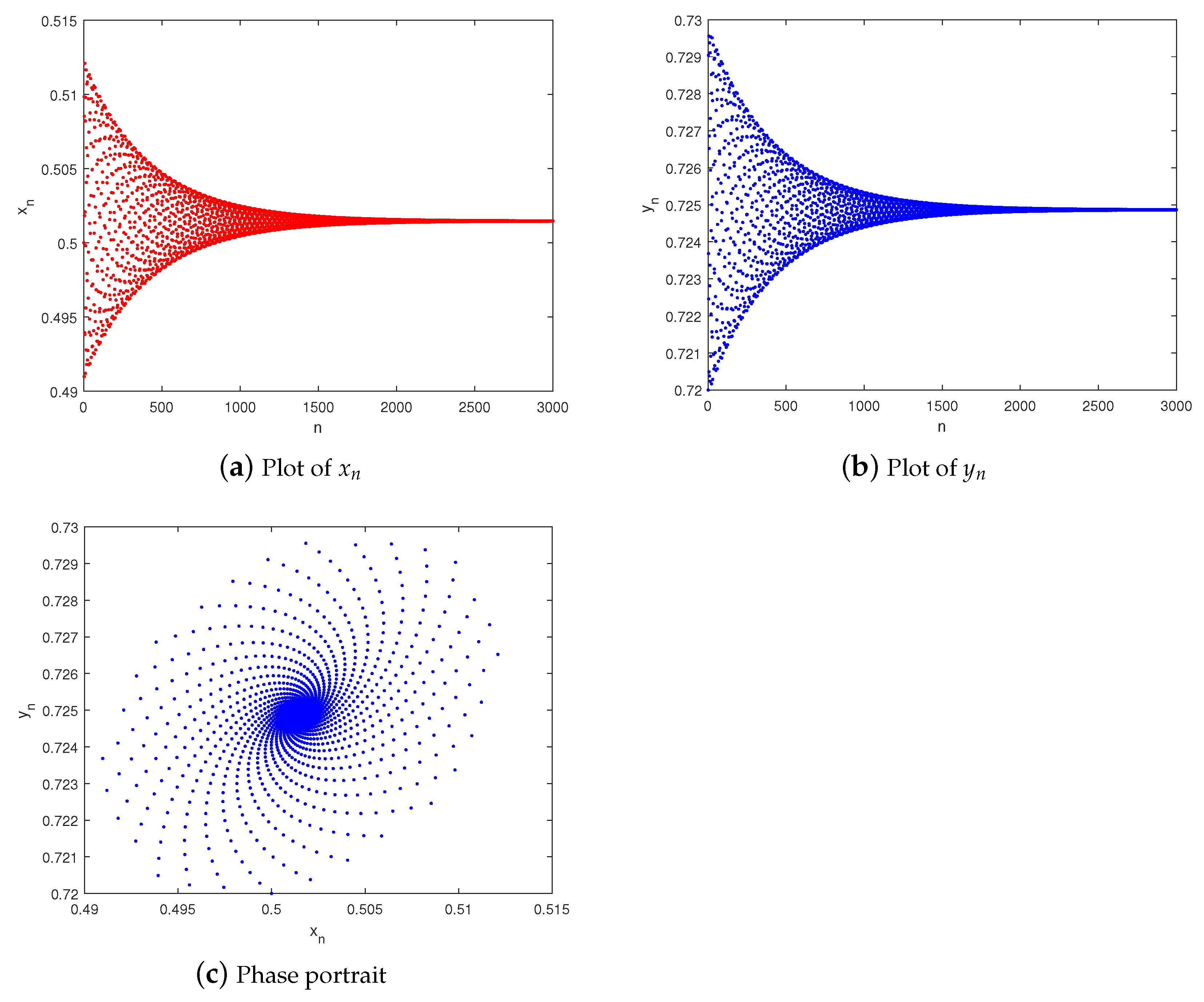 Fractalfract 08 00744 g005