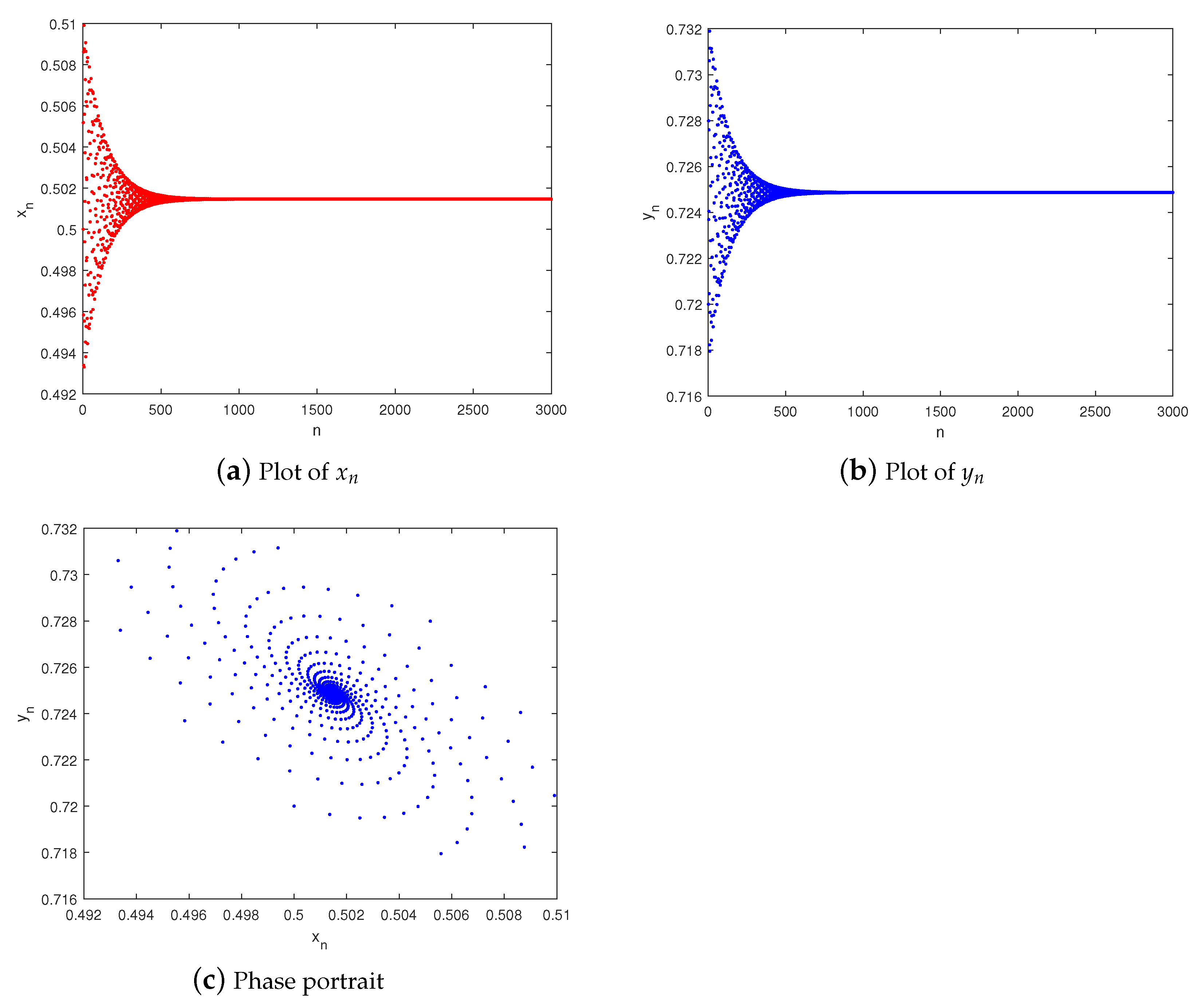 Fractalfract 08 00744 g006