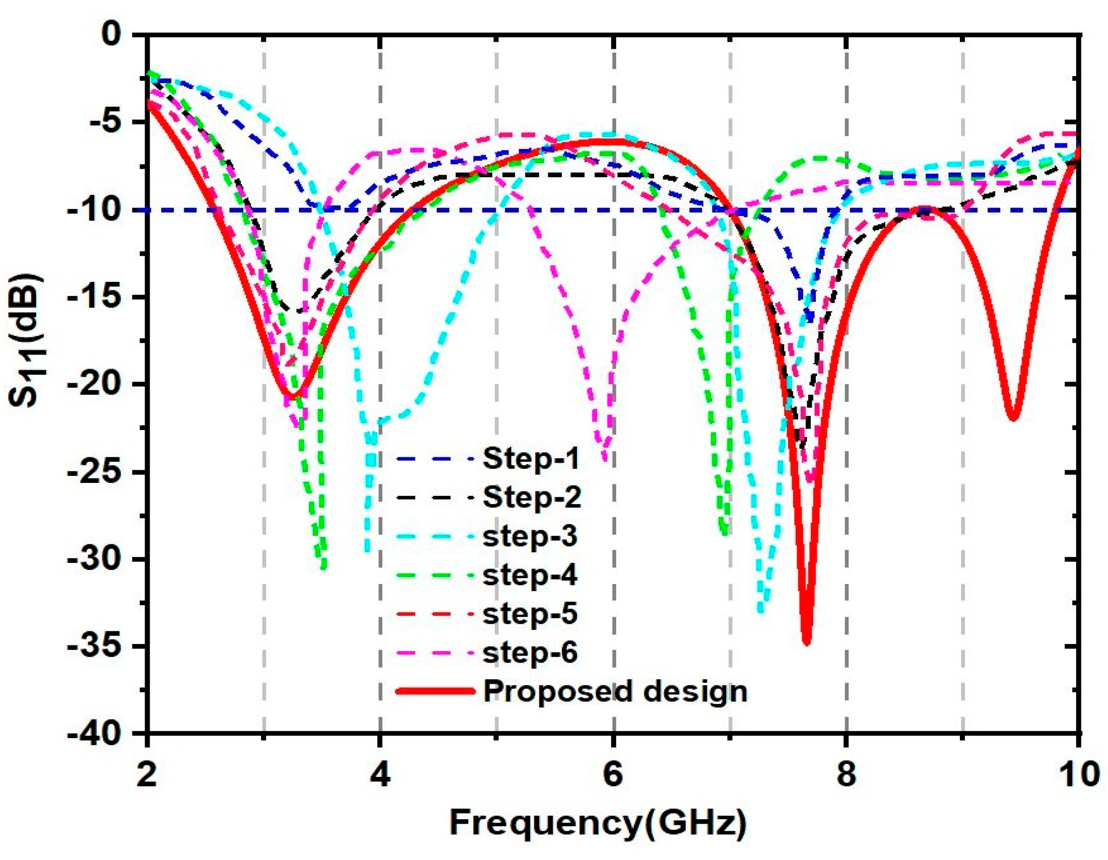Fractalfract 09 00029 g005