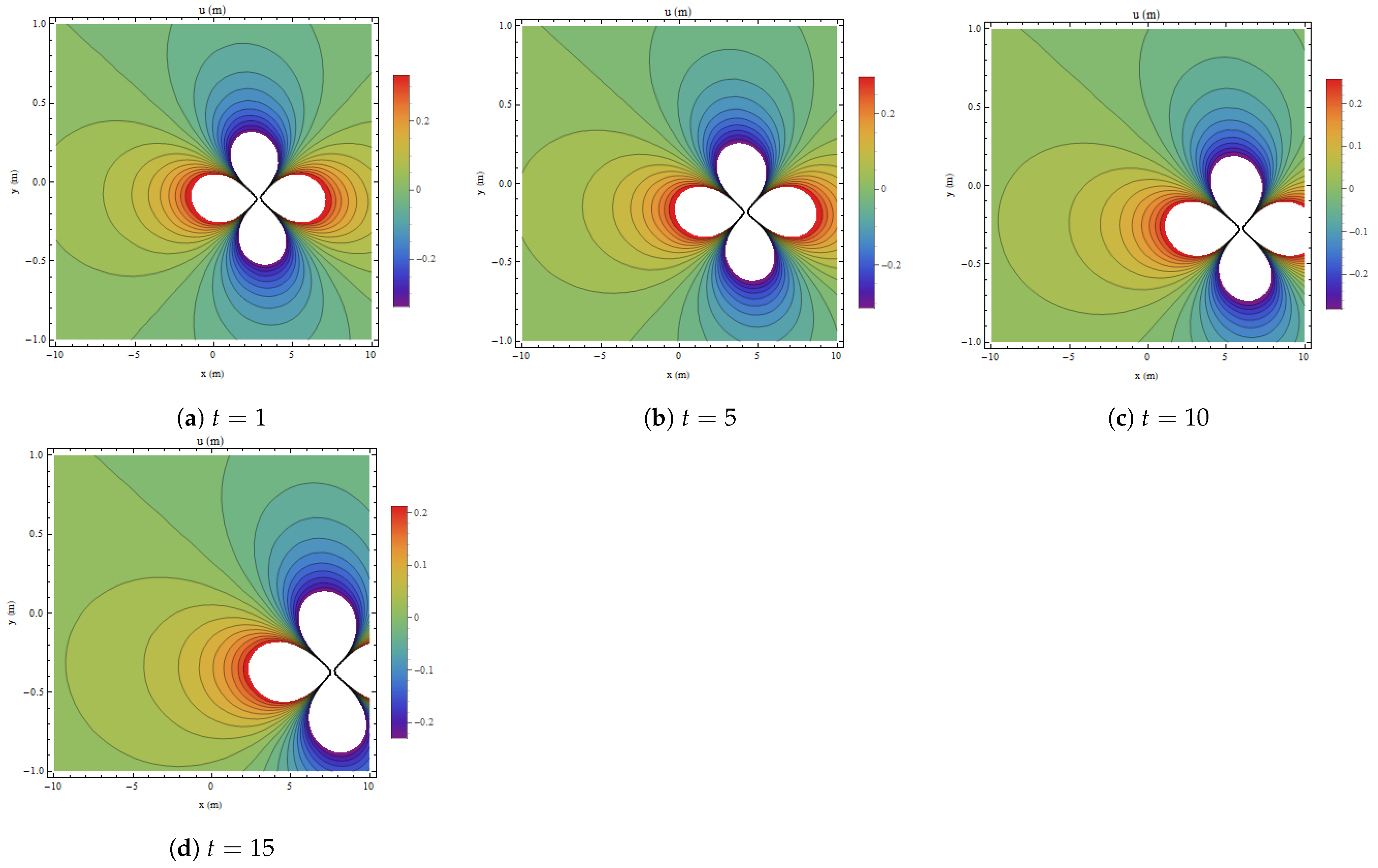 Fractalfract 09 00031 g002