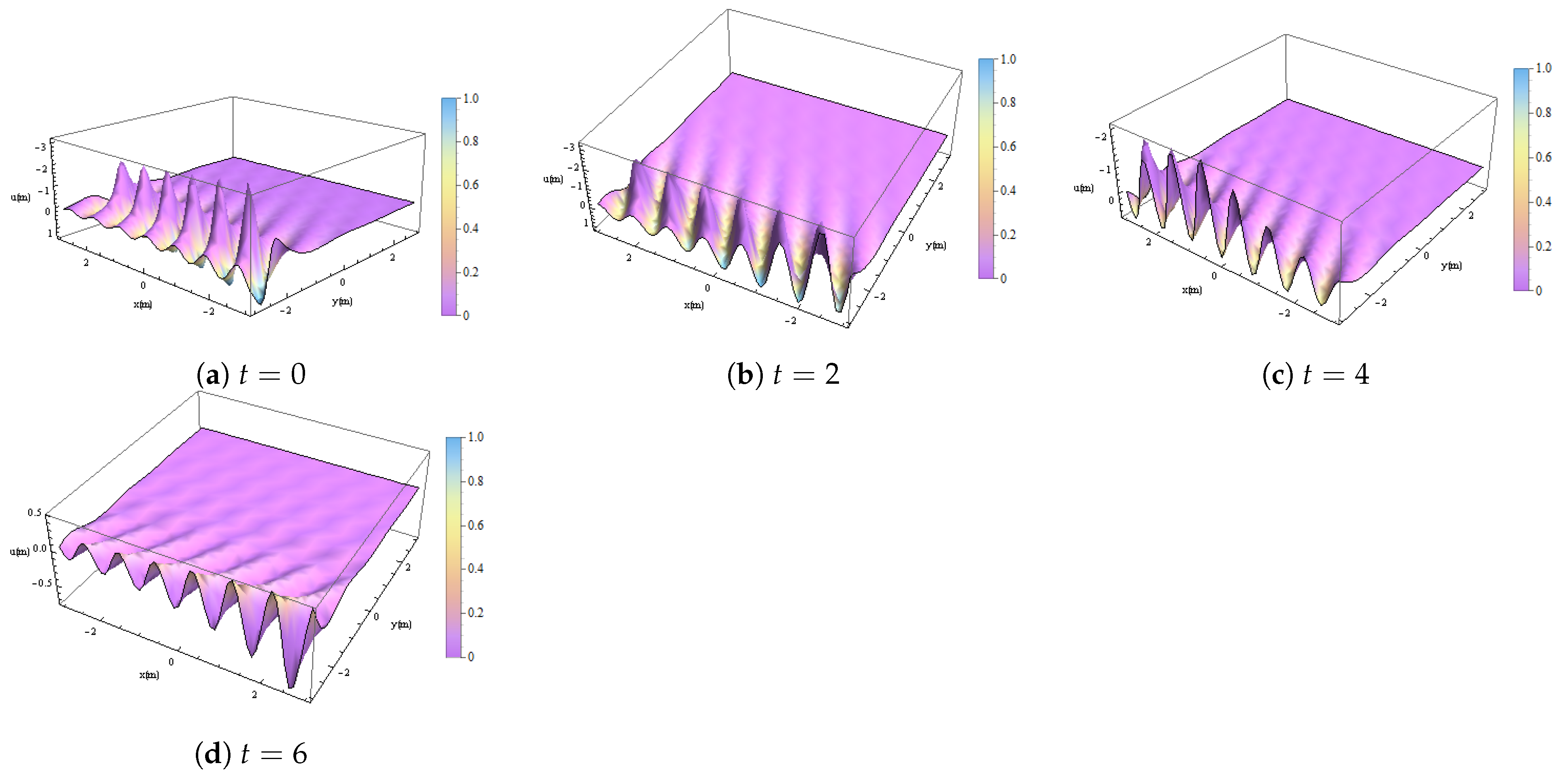Fractalfract 09 00031 g003