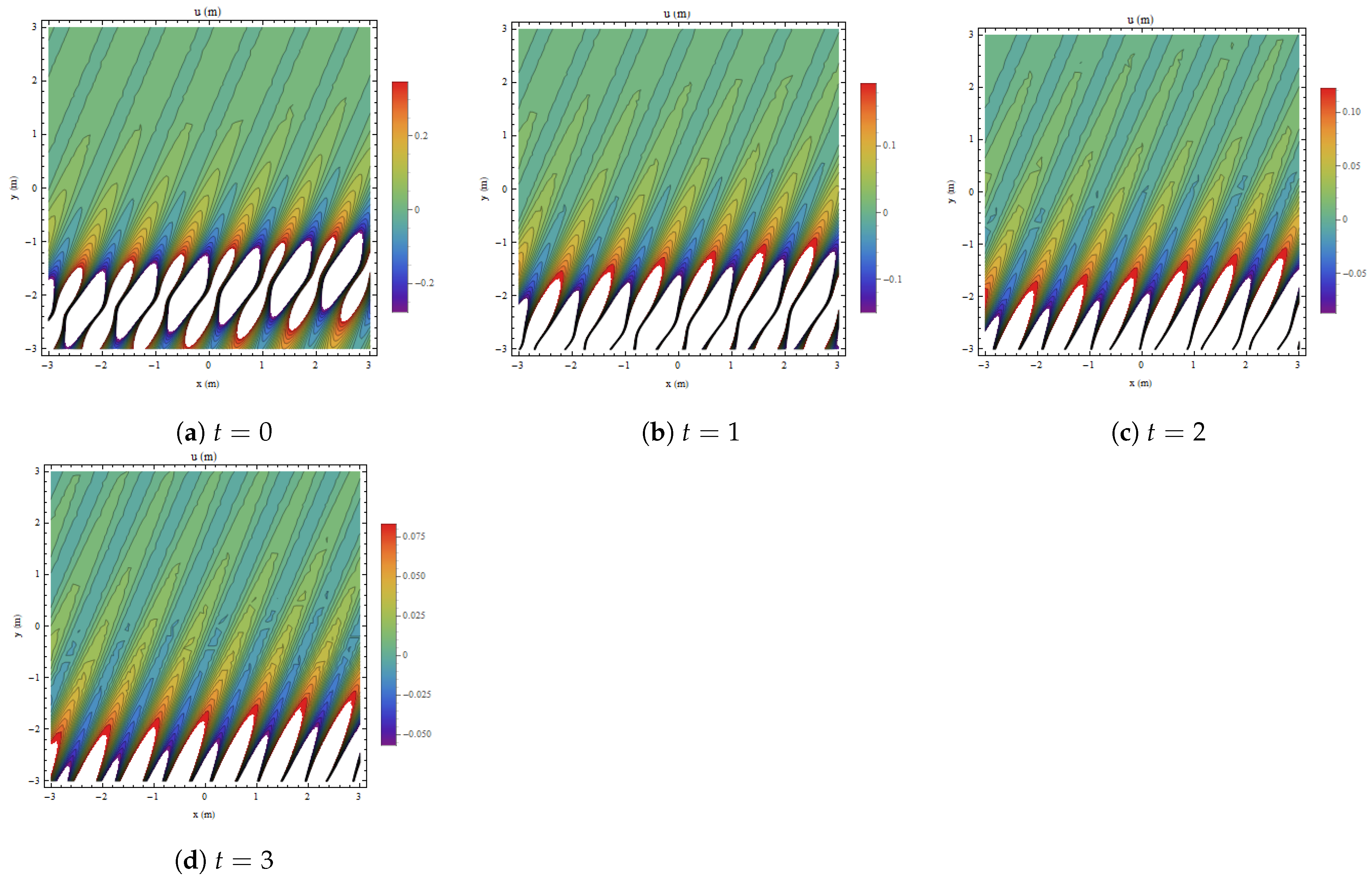 Fractalfract 09 00031 g004