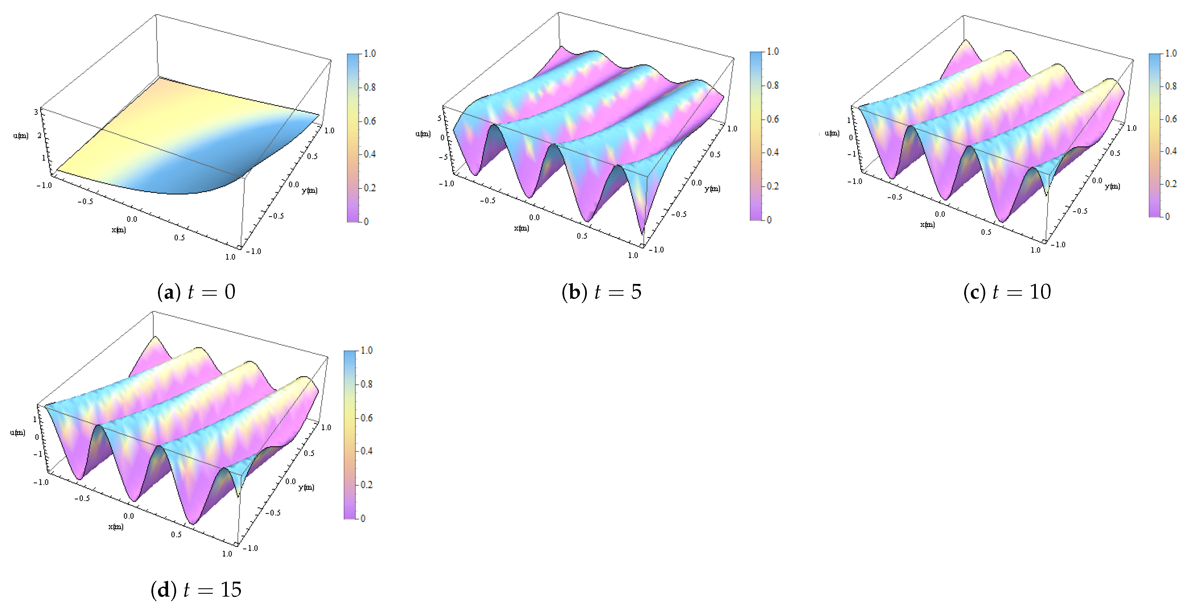 Fractalfract 09 00031 g005