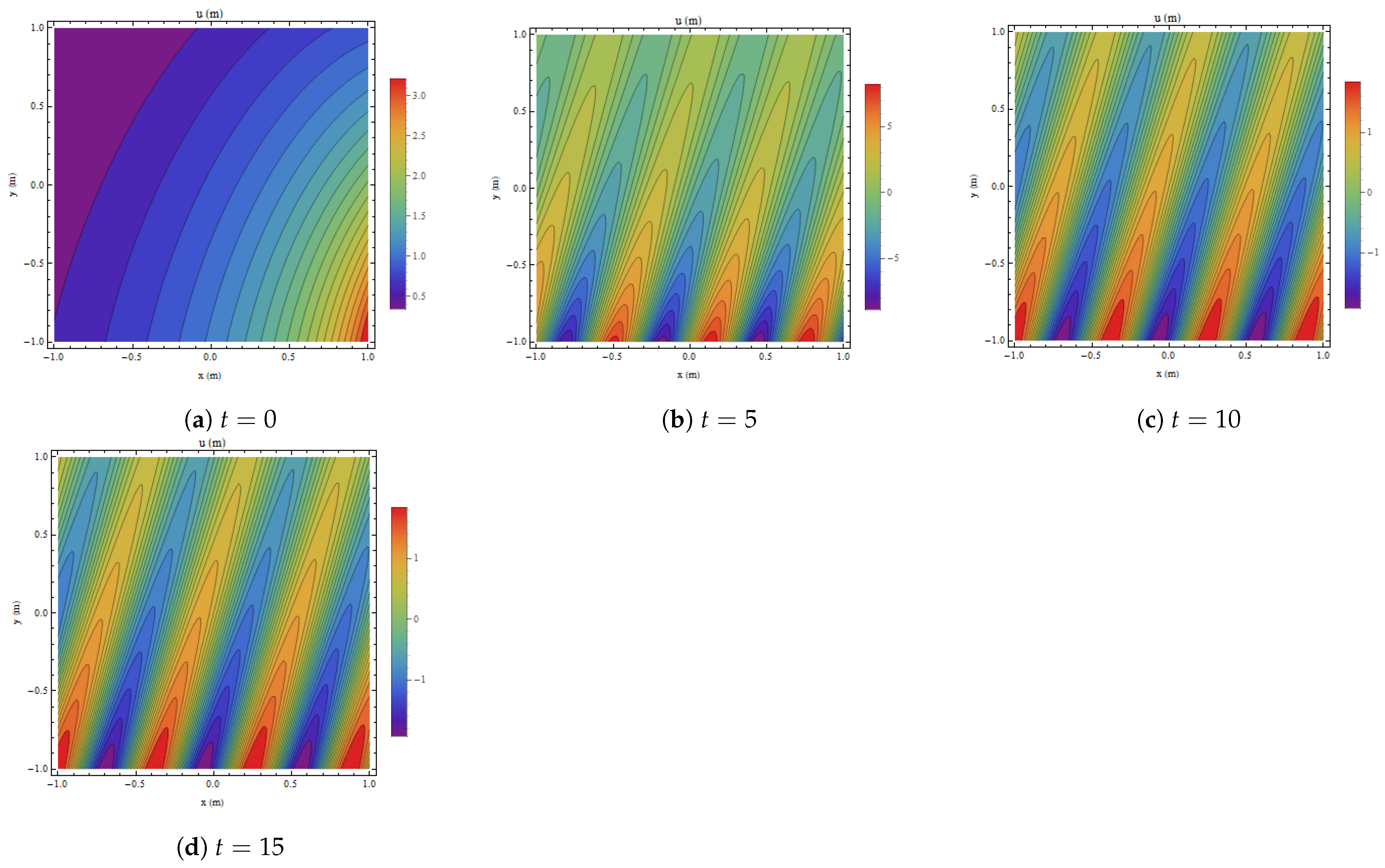 Fractalfract 09 00031 g006