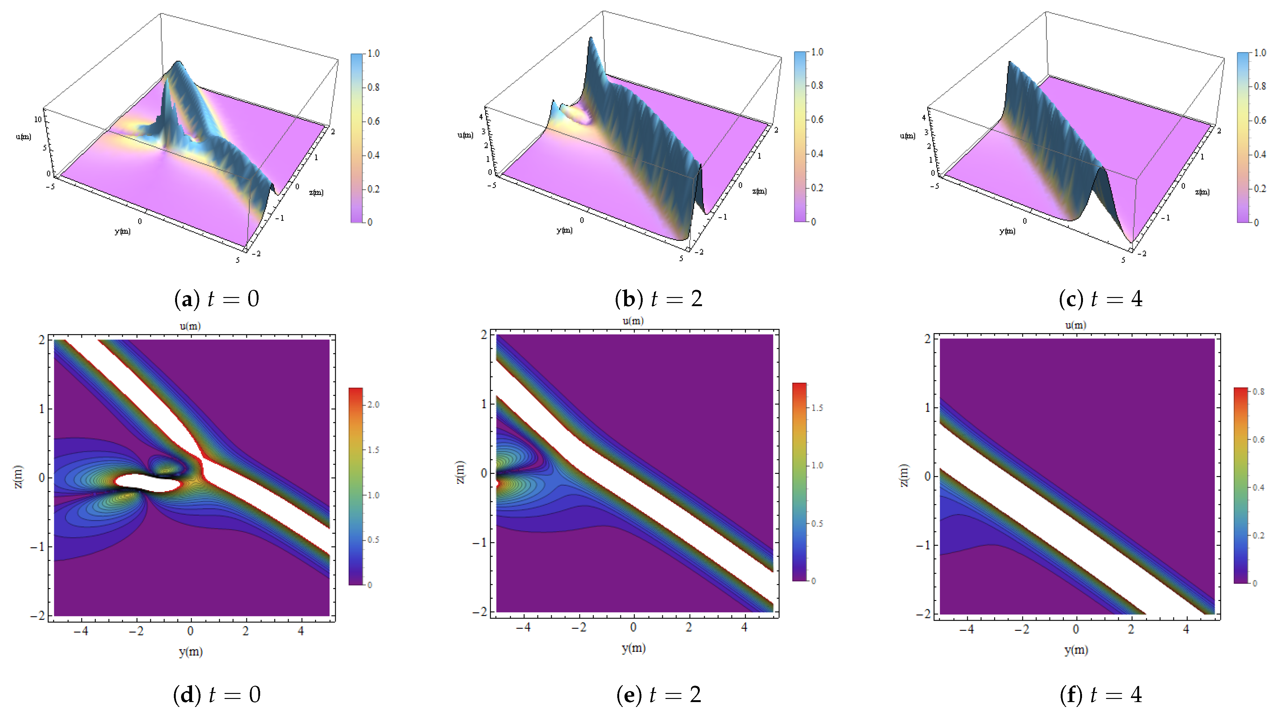Fractalfract 09 00031 g007