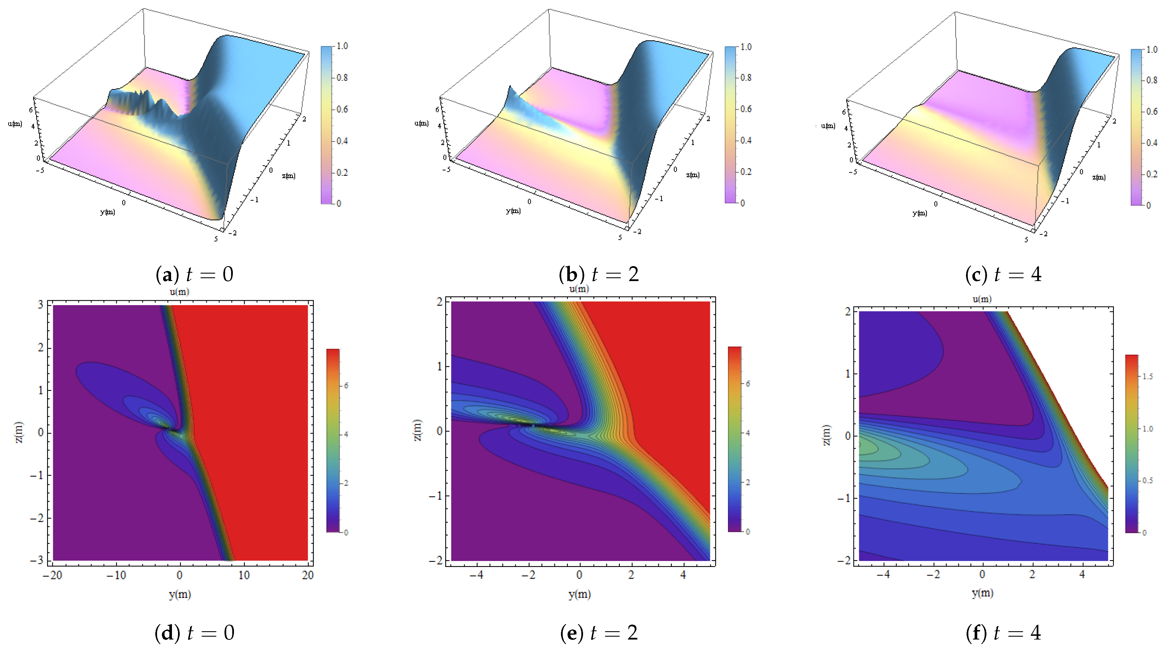 Fractalfract 09 00031 g008