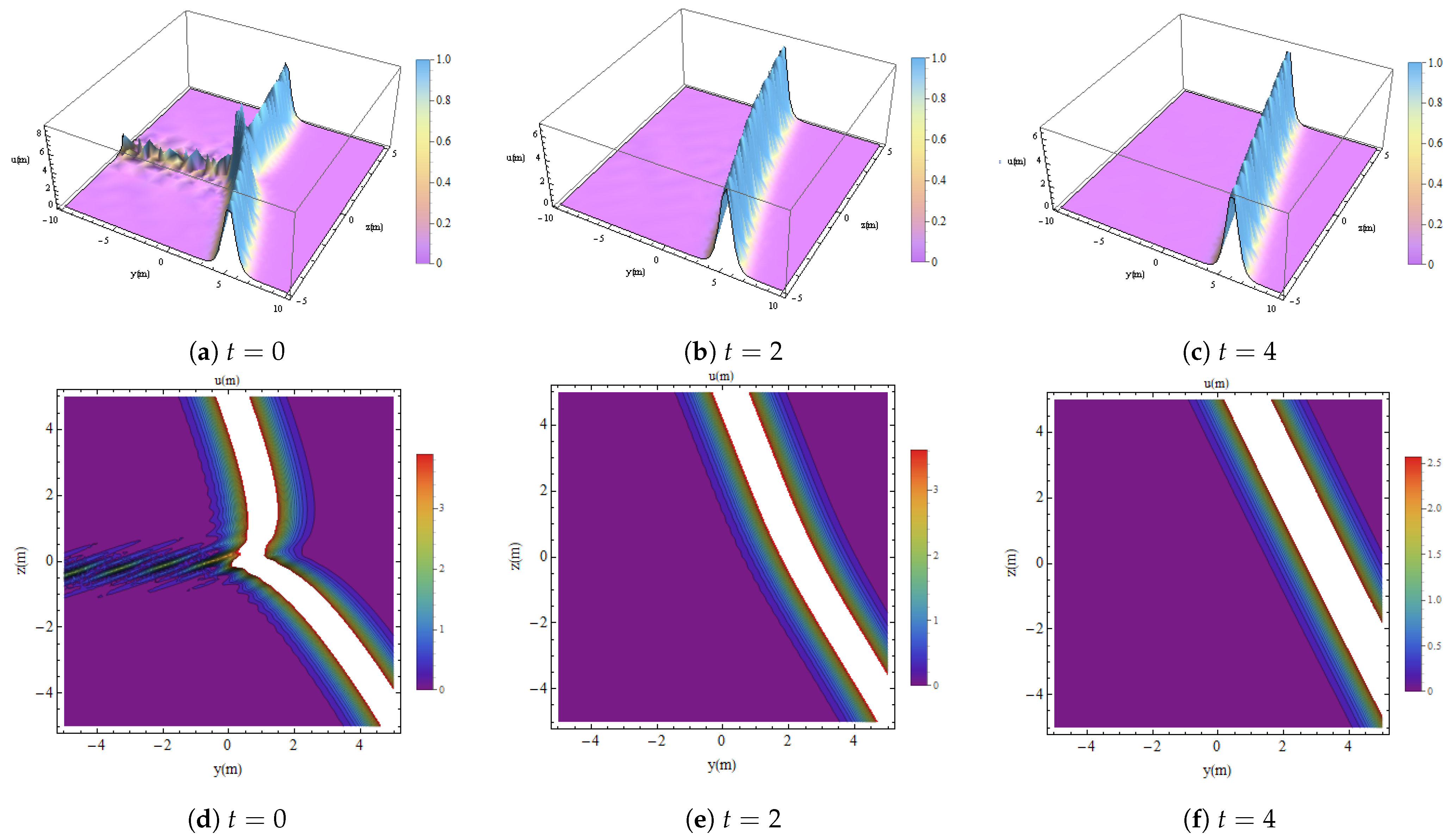 Fractalfract 09 00031 g009