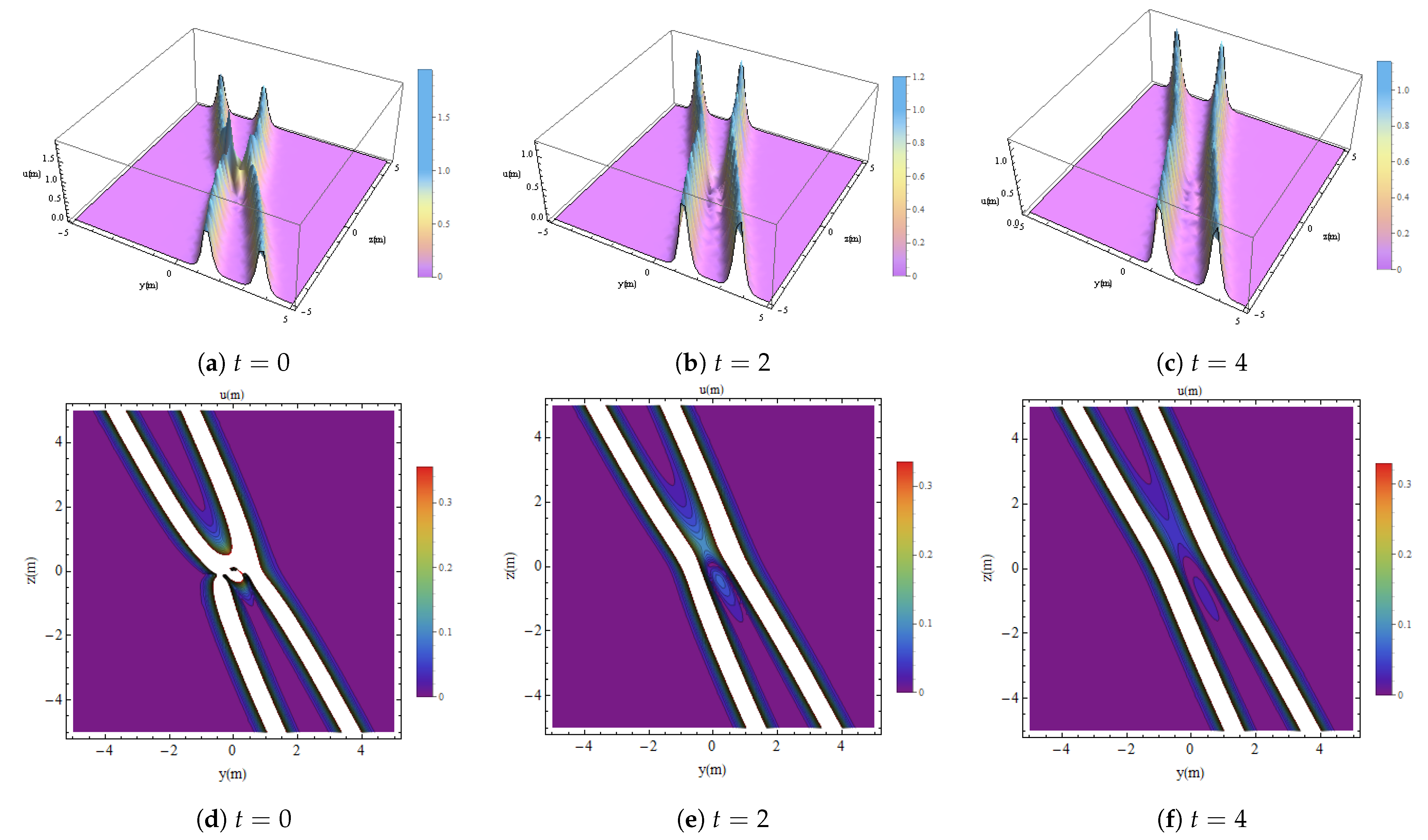Fractalfract 09 00031 g010