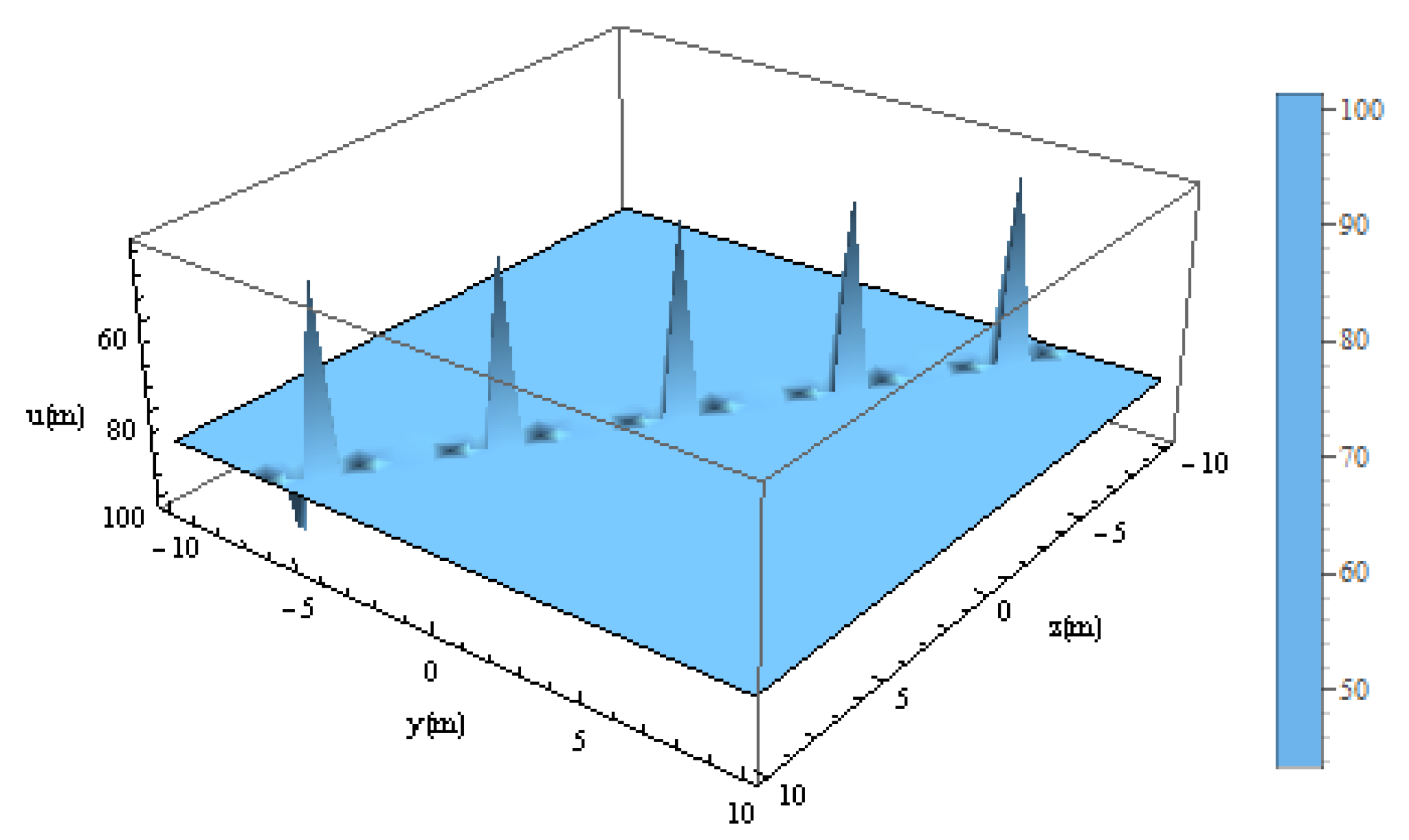 Fractalfract 09 00031 g012