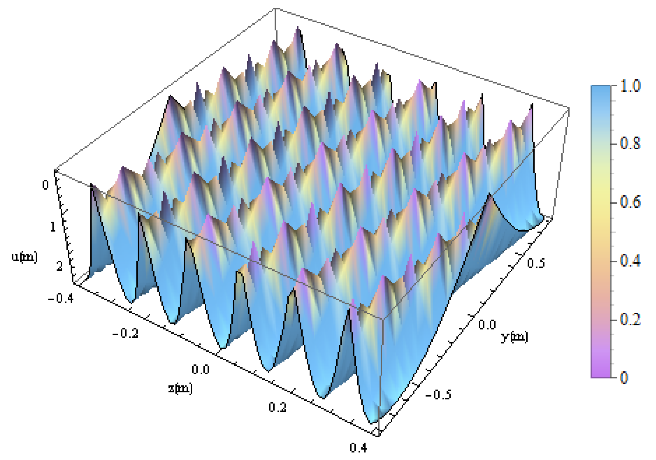 Fractalfract 09 00031 g013