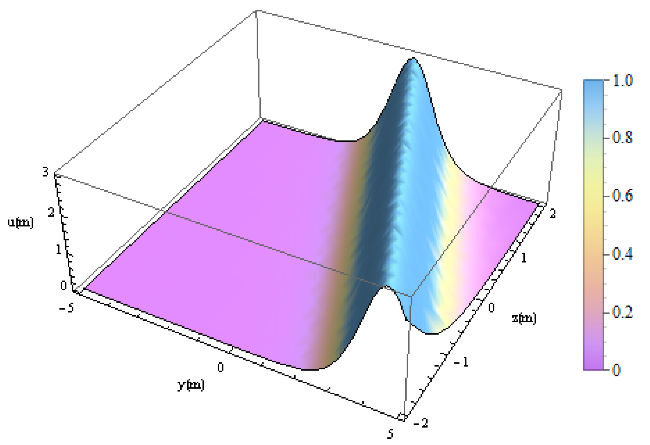 Fractalfract 09 00031 g014