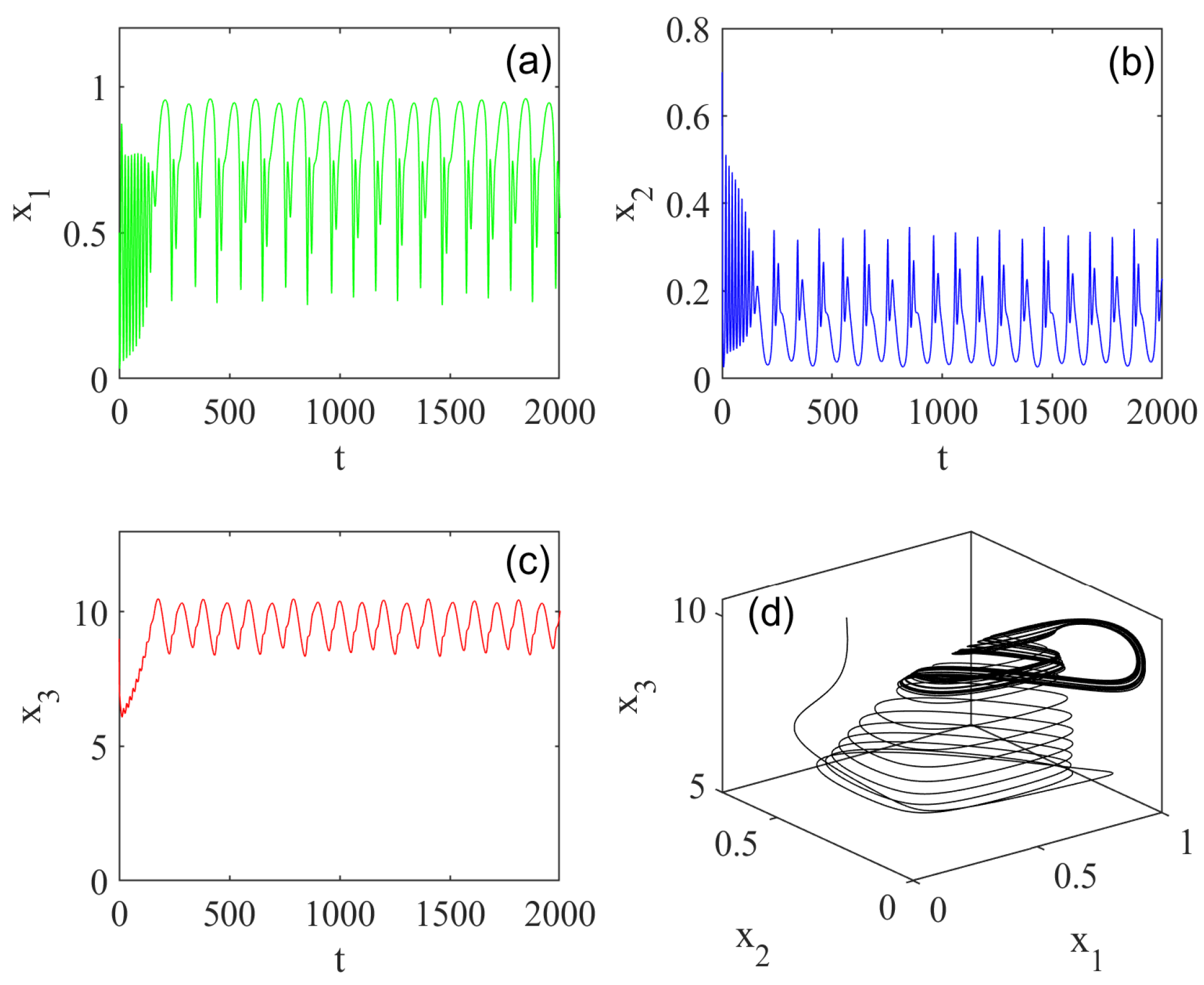 Fractalfract 09 00045 g002