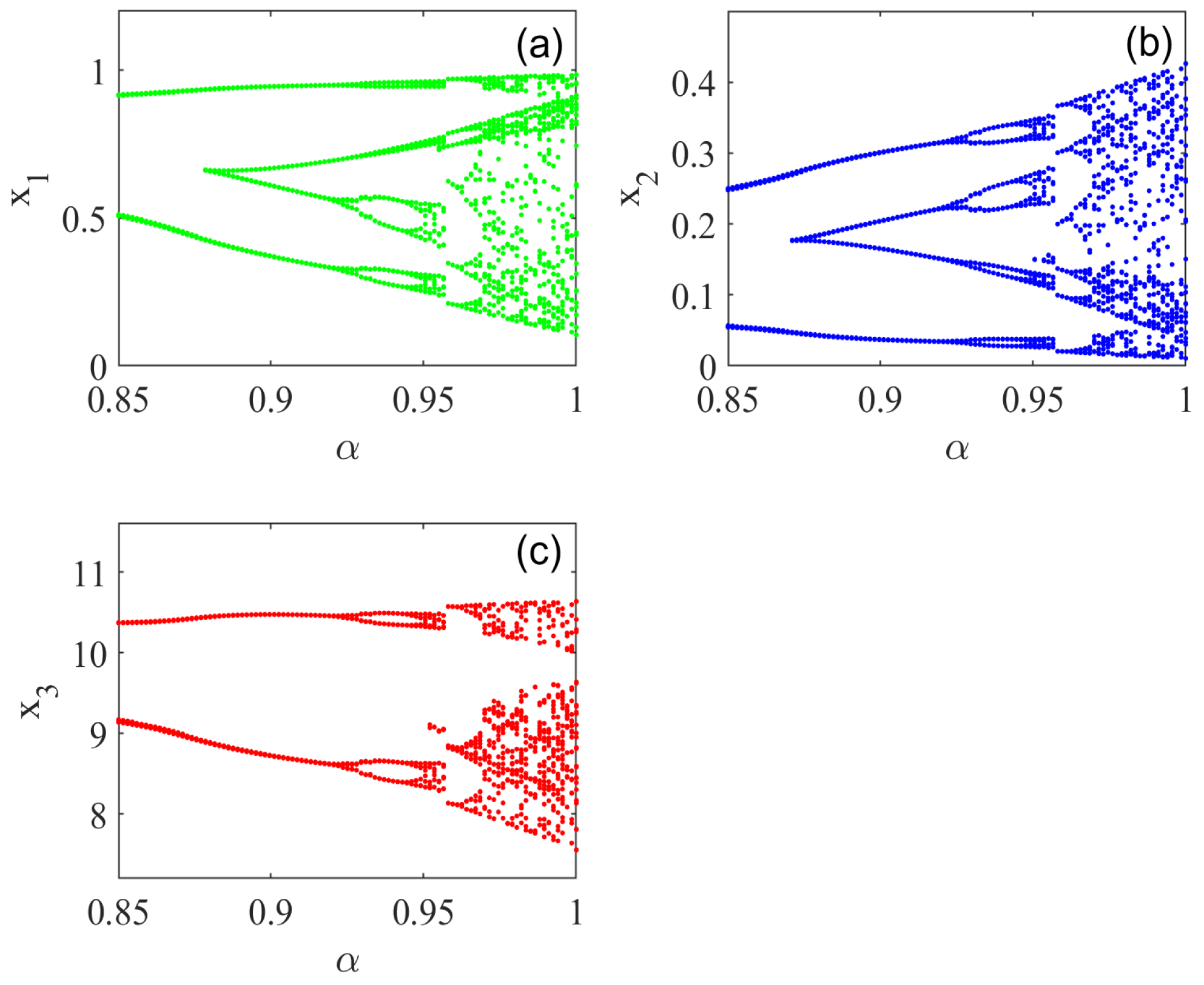 Fractalfract 09 00045 g003