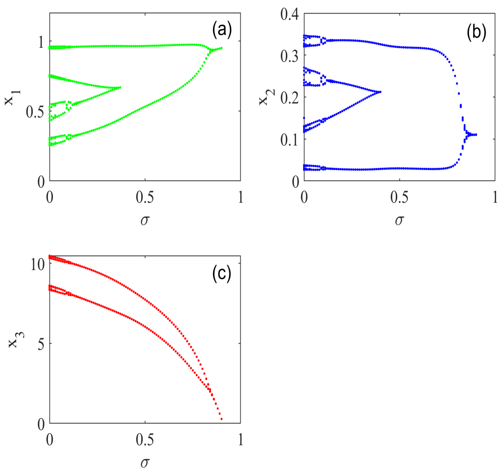 Fractalfract 09 00045 g005