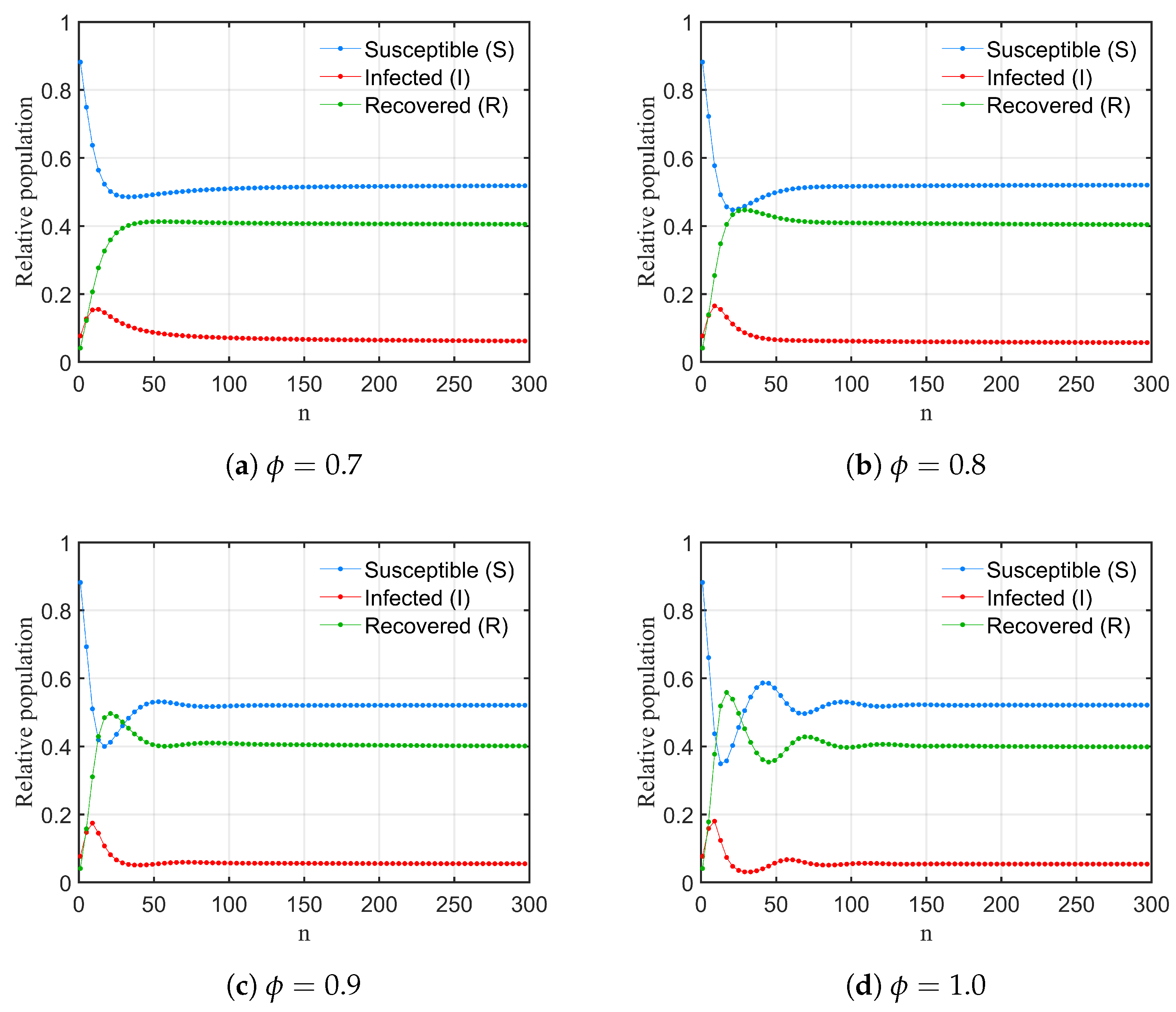Fractalfract 09 00055 g010