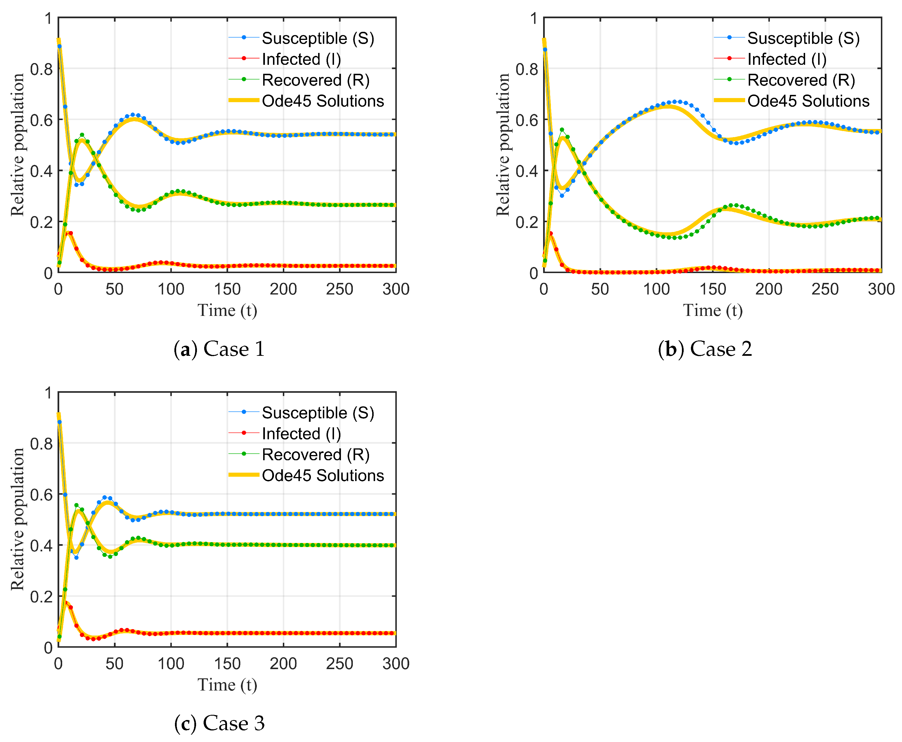 Fractalfract 09 00055 g012