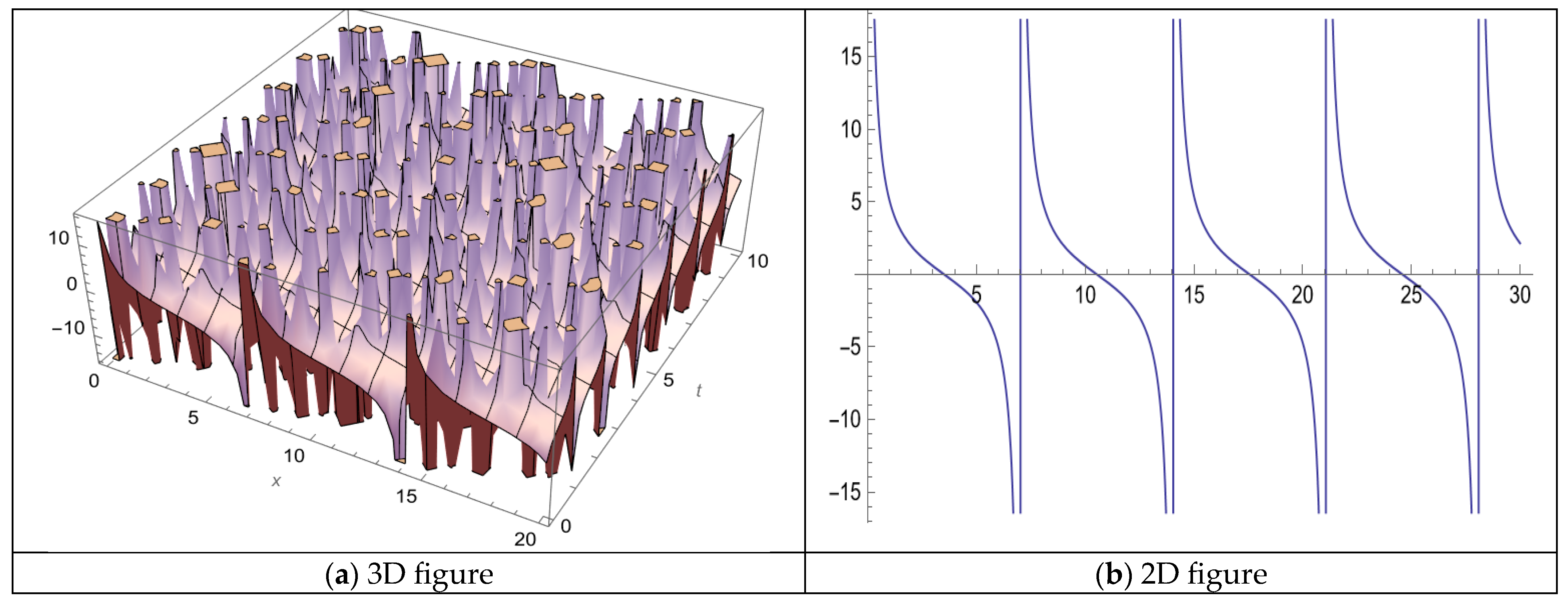 Fractalfract 09 00072 g003a