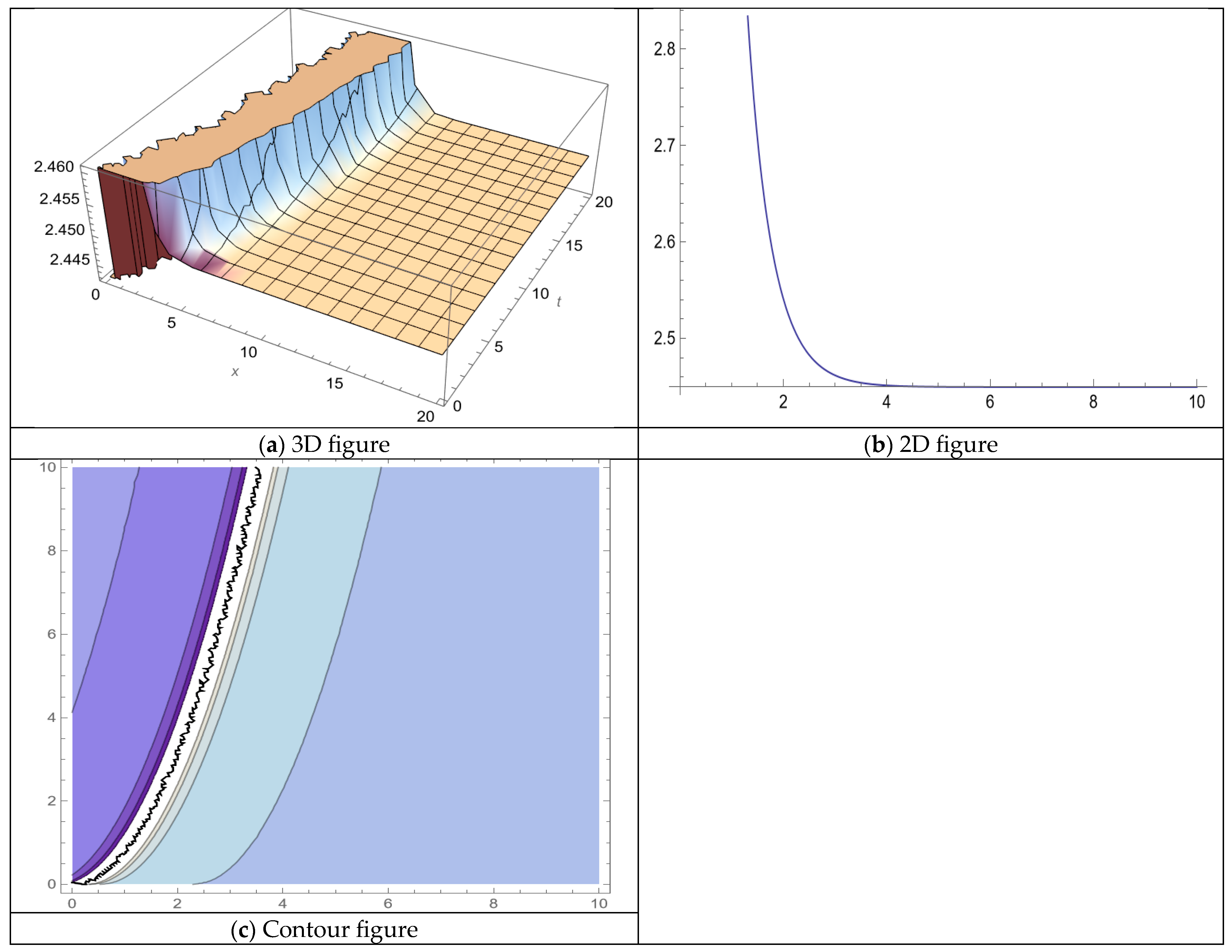 Fractalfract 09 00072 g007