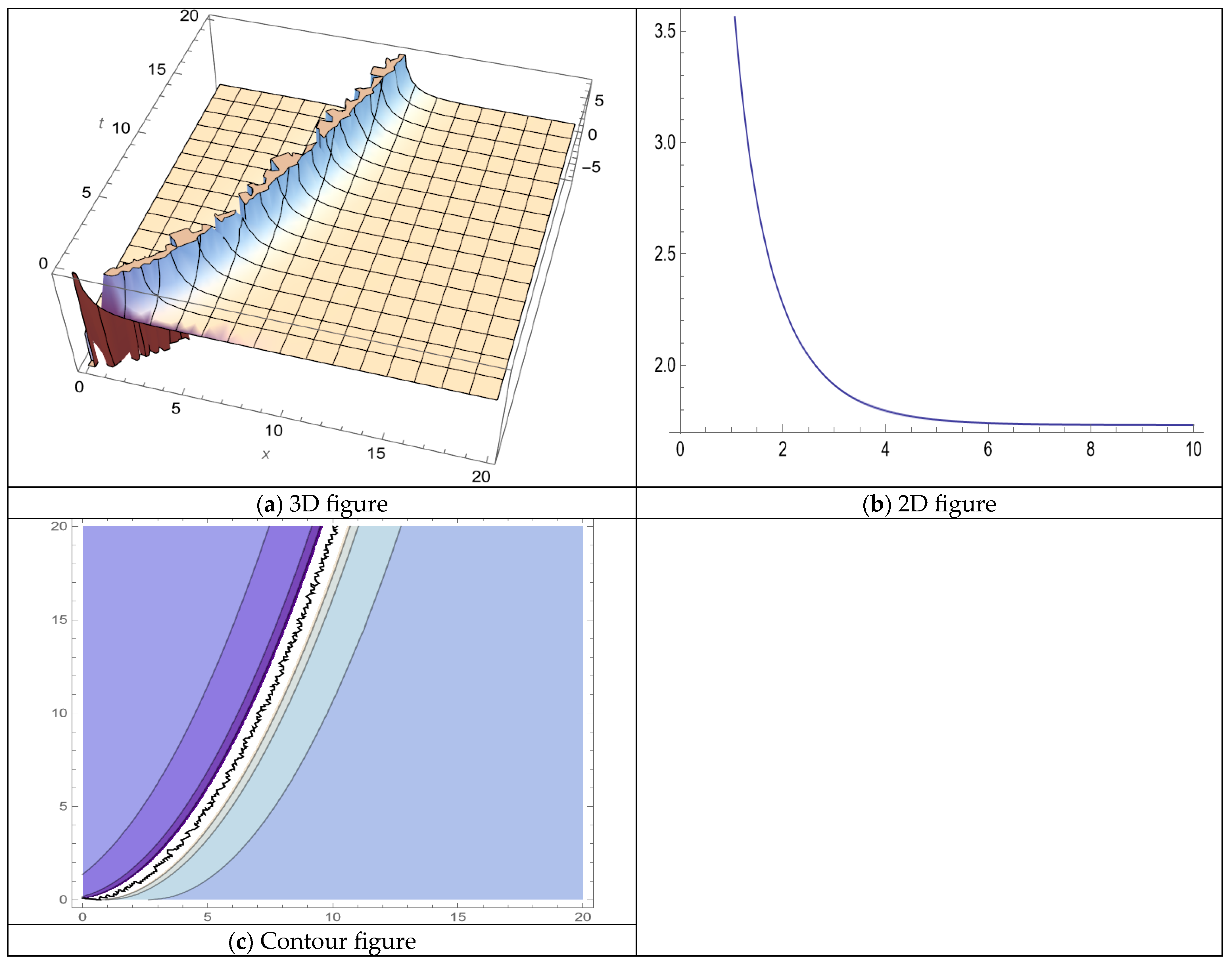 Fractalfract 09 00072 g008