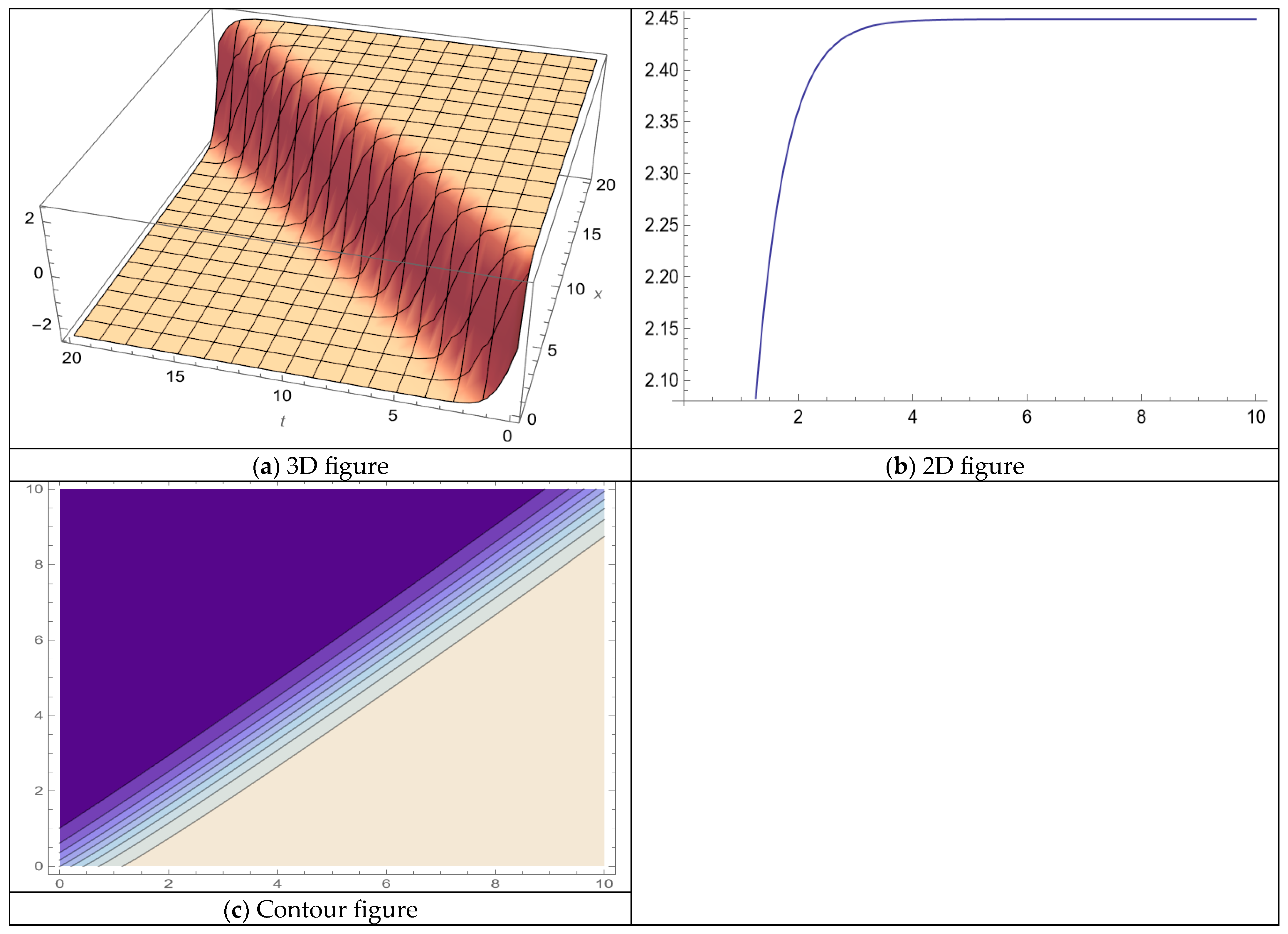 Fractalfract 09 00072 g010