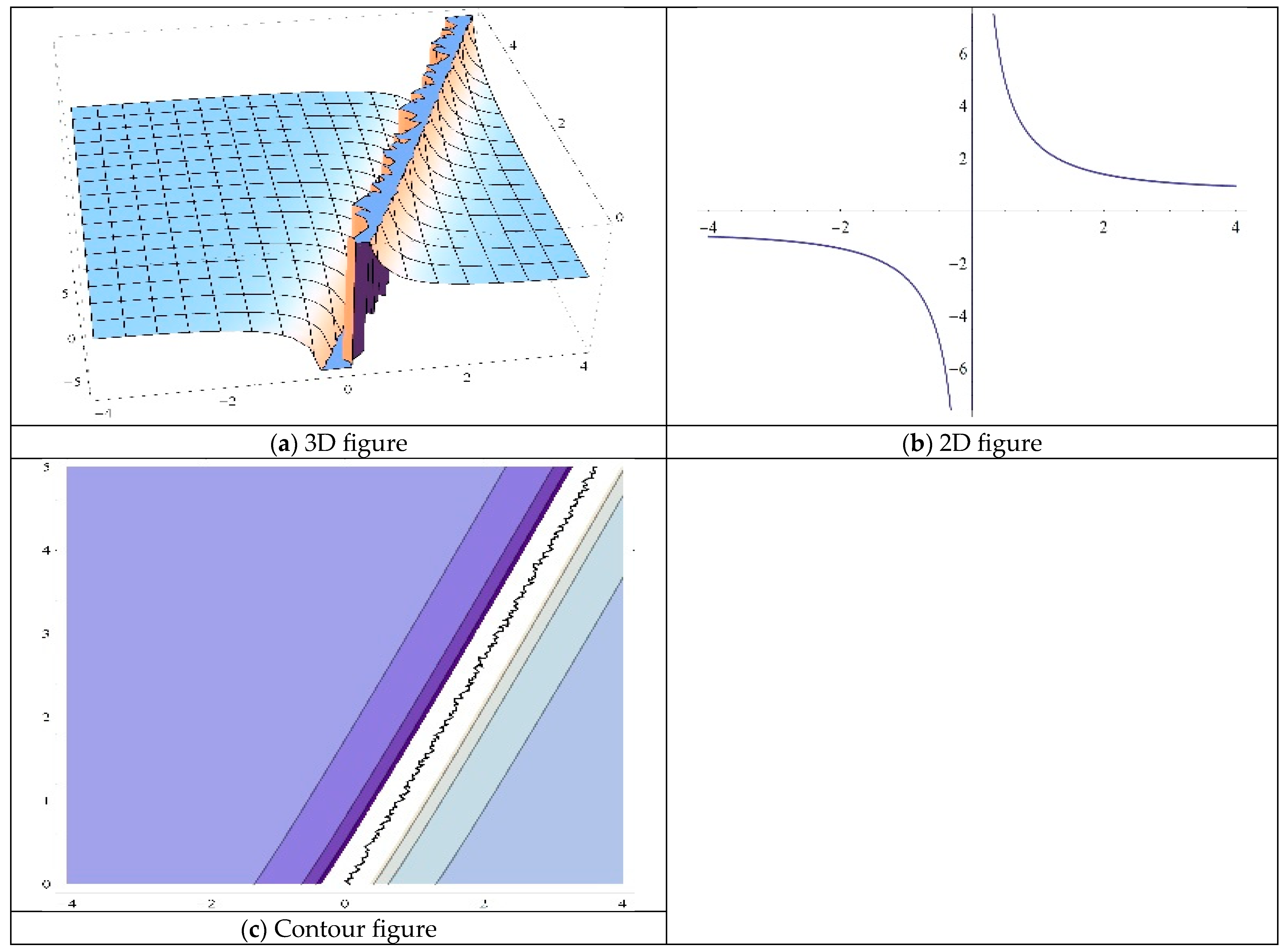 Fractalfract 09 00072 g011