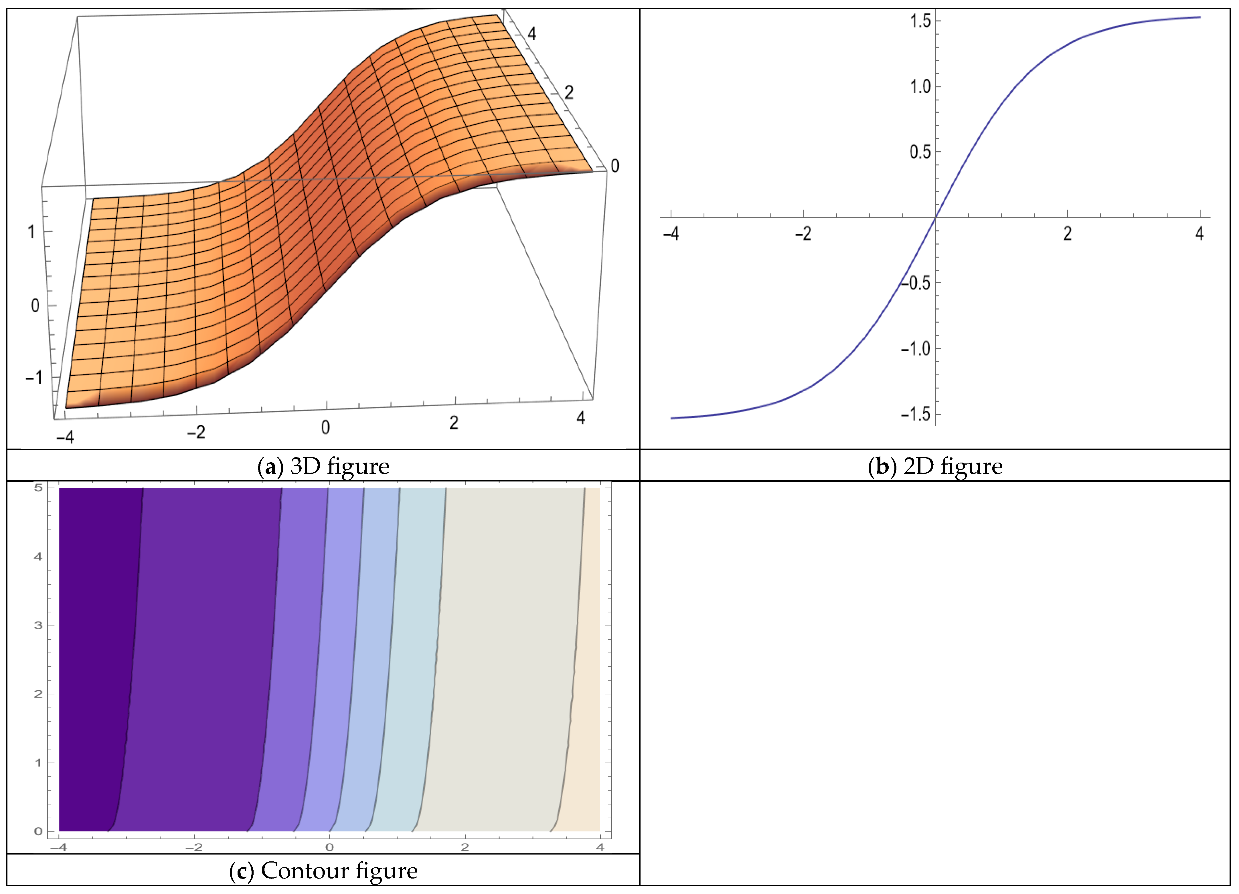 Fractalfract 09 00072 g014